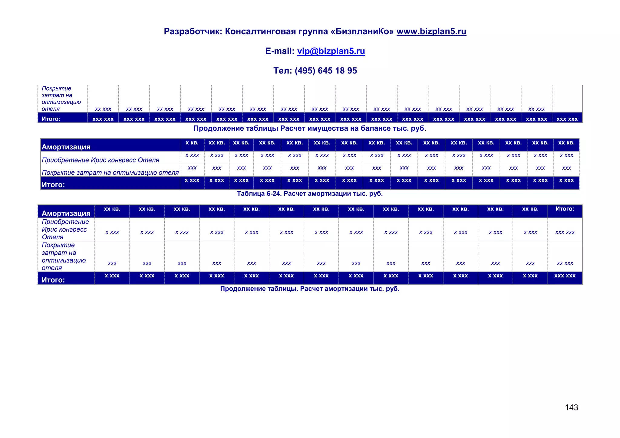 Разработчик: Консалтинговая группа «БизпланиКо» www.bizplan5.ru

                                                                                              E-mail: vip@bizplan5.ru

                                                                                                   Тел: (495) 645 18 95
Покрытие
затрат на
оптимизацию
отеля           хх ххх      хх ххх         хх ххх          хх ххх      хх ххх         хх ххх         хх ххх     хх ххх    хх ххх      хх ххх           хх ххх         хх ххх           хх ххх       хх ххх          хх ххх
Итого:          ххх ххх     ххх ххх        ххх ххх      ххх ххх       ххх ххх         ххх ххх        ххх ххх    ххх ххх   ххх ххх    ххх ххх          ххх ххх         ххх ххх        ххх ххх        ххх ххх        ххх ххх     ххх ххх
                                                             Продолжение таблицы Расчет имущества на балансе тыс. руб.
                                                        х кв.       хх кв.   хх кв.         хх кв.     хх кв.    хх кв.   хх кв.     хх кв.         хх кв.      хх кв.     хх кв.          хх кв.        хх кв.      хх кв.     хх кв.
Амортизация
                                                        х ххх       х ххх    х ххх          х ххх       х ххх     х ххх   х ххх      х ххх          х ххх        х ххх         х ххх       х ххх         х ххх        х ххх     х ххх
Приобретение Ирис конгресс Отеля
                                                           ххх       ххх        ххх          ххх         ххх      ххх      ххх        ххх            ххх         ххх           ххх          ххх           ххх            ххх     ххх
Покрытие затрат на оптимизацию отеля
                                                       х ххх        х ххх    х ххх          х ххх       х ххх    х ххх    х ххх      х ххх          х ххх       х ххх       х ххх          х ххх         х ххх       х ххх      х ххх
Итого:
                                                                                Таблица 6-24. Расчет амортизации тыс. руб.

                   хх кв.        хх кв.             хх кв.          хх кв.        хх кв.             хх кв.      хх кв.     хх кв.          хх кв.           хх кв.            хх кв.           хх кв.            хх кв.       Итого:
Амортизация
Приобретение
Ирис конгресс       х ххх        х ххх              х ххх           х ххх         х ххх              х ххх       х ххх       х ххх           х ххх           х ххх             х ххх            х ххх             х ххх        ххх ххх
Отеля
Покрытие
затрат на
оптимизацию          ххх             ххх             ххх             ххх              ххх             ххх         ххх        ххх              ххх               ххх             ххх               ххх              ххх         хх ххх
отеля
                    х ххх        х ххх              х ххх           х ххх         х ххх              х ххх       х ххх      х ххх            х ххх           х ххх             х ххх            х ххх             х ххх        ххх ххх
Итого:
                                                                        Продолжение таблицы. Расчет амортизации тыс. руб.




                                                                                                                                                                                                                                  143
 
