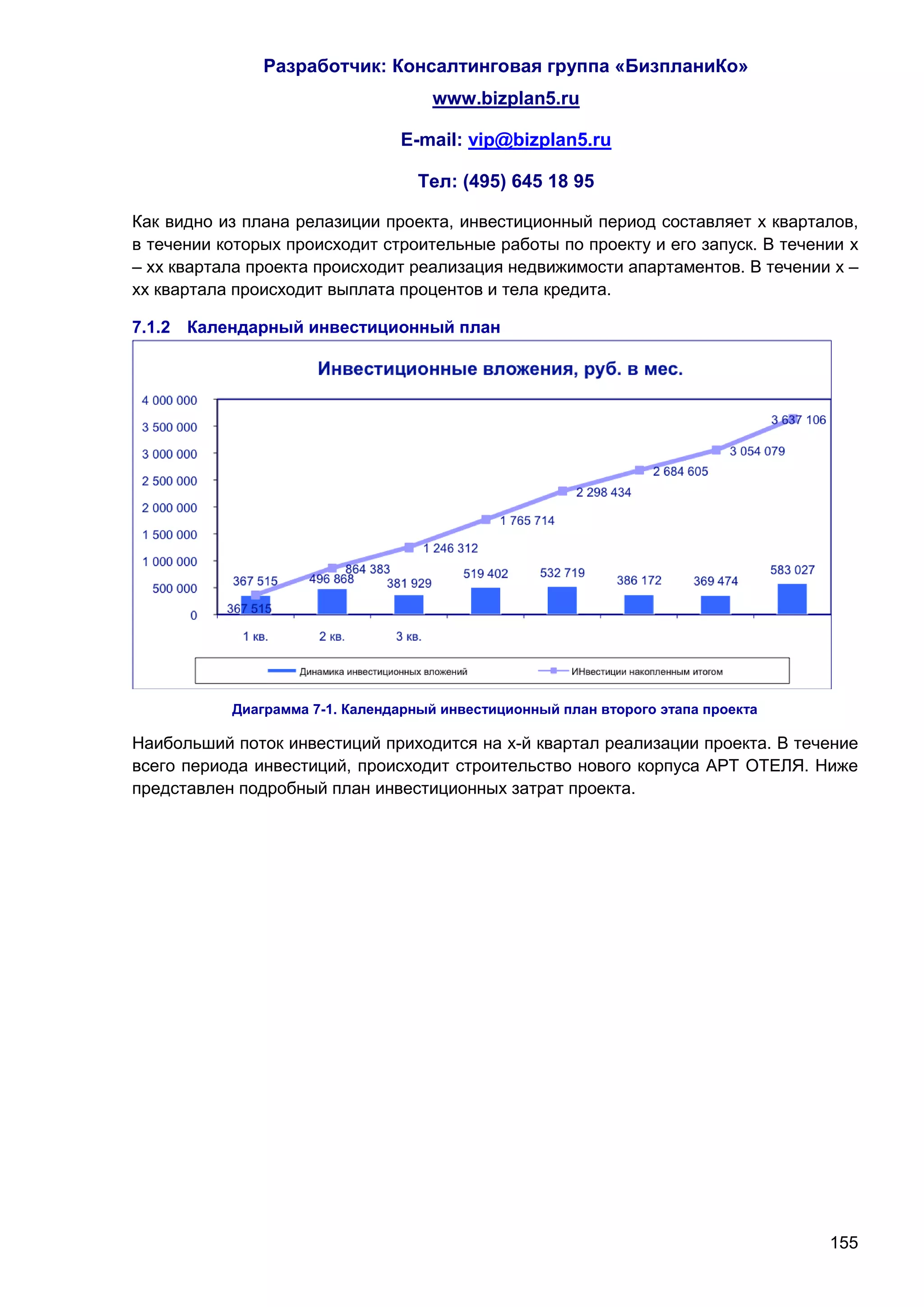 Разработчик: Консалтинговая группа «БизпланиКо»
                                    www.bizplan5.ru

                                E-mail: vip@bizplan5.ru

                                   Тел: (495) 645 18 95

Как видно из плана релазиции проекта, инвестиционный период составляет х кварталов,
в течении которых происходит строительные работы по проекту и его запуск. В течении х
– хх квартала проекта происходит реализация недвижимости апартаментов. В течении х –
хх квартала происходит выплата процентов и тела кредита.

7.1.2 Календарный инвестиционный план




           Диаграмма 7-1. Календарный инвестиционный план второго этапа проекта

Наибольший поток инвестиций приходится на х-й квартал реализации проекта. В течение
всего периода инвестиций, происходит строительство нового корпуса АРТ ОТЕЛЯ. Ниже
представлен подробный план инвестиционных затрат проекта.




                                                                                  155
 