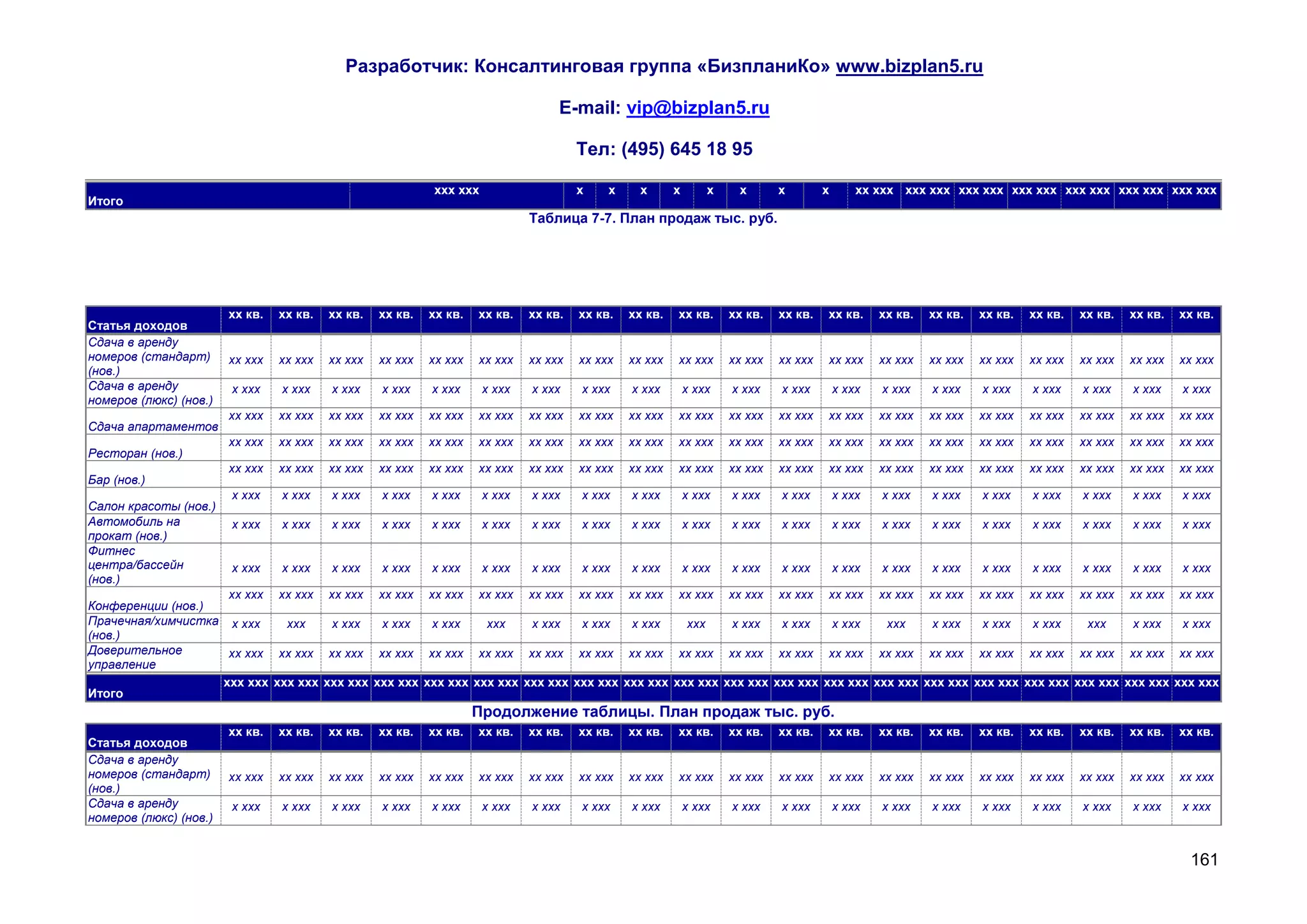 Разработчик: Консалтинговая группа «БизпланиКо» www.bizplan5.ru

                                                                                   E-mail: vip@bizplan5.ru

                                                                                       Тел: (495) 645 18 95

                                                            ххх ххх                    х    х     х      х       х    х       х        х       хх ххх ххх ххх ххх ххх ххх ххх ххх ххх ххх ххх ххх ххх
Итого
                                                                              Таблица 7-7. План продаж тыс. руб.




                        хх кв.   хх кв.   хх кв.   хх кв.   хх кв.   хх кв.   хх кв.   хх кв.   хх кв.   хх кв.      хх кв.   хх кв.   хх кв.      хх кв.   хх кв.   хх кв.   хх кв.   хх кв.   хх кв.   хх кв.
Статья доходов
Сдача в аренду
номеров (стандарт)      хх ххх   хх ххх   хх ххх   хх ххх   хх ххх   хх ххх   хх ххх   хх ххх   хх ххх   хх ххх      хх ххх   хх ххх   хх ххх      хх ххх   хх ххх   хх ххх   хх ххх   хх ххх   хх ххх   хх ххх
(нов.)
Сдача в аренду          х ххх    х ххх    х ххх    х ххх    х ххх     х ххх   х ххх    х ххх    х ххх        х ххх   х ххх    х ххх        х ххх   х ххх    х ххх    х ххх    х ххх    х ххх    х ххх    х ххх
номеров (люкс) (нов.)
                        хх ххх   хх ххх   хх ххх   хх ххх   хх ххх   хх ххх   хх ххх   хх ххх   хх ххх   хх ххх      хх ххх   хх ххх   хх ххх      хх ххх   хх ххх   хх ххх   хх ххх   хх ххх   хх ххх   хх ххх
Сдача апартаментов
                        хх ххх   хх ххх   хх ххх   хх ххх   хх ххх   хх ххх   хх ххх   хх ххх   хх ххх   хх ххх      хх ххх   хх ххх   хх ххх      хх ххх   хх ххх   хх ххх   хх ххх   хх ххх   хх ххх   хх ххх
Ресторан (нов.)
                        хх ххх   хх ххх   хх ххх   хх ххх   хх ххх   хх ххх   хх ххх   хх ххх   хх ххх   хх ххх      хх ххх   хх ххх   хх ххх      хх ххх   хх ххх   хх ххх   хх ххх   хх ххх   хх ххх   хх ххх
Бар (нов.)
                        х ххх    х ххх    х ххх    х ххх    х ххх     х ххх   х ххх    х ххх    х ххх        х ххх   х ххх    х ххх        х ххх   х ххх    х ххх    х ххх    х ххх    х ххх    х ххх    х ххх
Салон красоты (нов.)
Автомобиль на           х ххх    х ххх    х ххх    х ххх    х ххх     х ххх   х ххх    х ххх    х ххх        х ххх   х ххх    х ххх        х ххх   х ххх    х ххх    х ххх    х ххх    х ххх    х ххх    х ххх
прокат (нов.)
Фитнес
центра/бассейн          х ххх    х ххх    х ххх    х ххх    х ххх     х ххх   х ххх    х ххх    х ххх        х ххх   х ххх    х ххх        х ххх   х ххх    х ххх    х ххх    х ххх    х ххх    х ххх    х ххх
(нов.)
                    хх ххх хх ххх хх ххх хх ххх хх ххх хх ххх хх ххх хх ххх хх ххх хх ххх хх ххх хх ххх хх ххх хх ххх хх ххх хх ххх хх ххх хх ххх хх ххх хх ххх
Конференции (нов.)
Прачечная/химчистка х ххх    ххх    х ххх   х ххх   х ххх    ххх    х ххх   х ххх   х ххх    ххх    х ххх   х ххх   х ххх    ххх    х ххх   х ххх   х ххх    ххх    х ххх   х ххх
(нов.)
Доверительное       хх ххх хх ххх хх ххх хх ххх хх ххх хх ххх хх ххх хх ххх хх ххх хх ххх хх ххх хх ххх хх ххх хх ххх хх ххх хх ххх хх ххх хх ххх хх ххх хх ххх
управление
                   ххх ххх ххх ххх ххх ххх ххх ххх ххх ххх ххх ххх ххх ххх ххх ххх ххх ххх ххх ххх ххх ххх ххх ххх ххх ххх ххх ххх ххх ххх ххх ххх ххх ххх ххх ххх ххх ххх ххх ххх
Итого
                                                                     Продолжение таблицы. План продаж тыс. руб.
                        хх кв.   хх кв.   хх кв.   хх кв.   хх кв.   хх кв.   хх кв.   хх кв.   хх кв.   хх кв.      хх кв.   хх кв.   хх кв.      хх кв.   хх кв.   хх кв.   хх кв.   хх кв.   хх кв.   хх кв.
Статья доходов
Сдача в аренду
номеров (стандарт)      хх ххх   хх ххх   хх ххх   хх ххх   хх ххх   хх ххх   хх ххх   хх ххх   хх ххх   хх ххх      хх ххх   хх ххх   хх ххх      хх ххх   хх ххх   хх ххх   хх ххх   хх ххх   хх ххх   хх ххх
(нов.)
Сдача в аренду          х ххх    х ххх    х ххх    х ххх    х ххх     х ххх   х ххх    х ххх    х ххх        х ххх   х ххх    х ххх        х ххх   х ххх    х ххх    х ххх    х ххх    х ххх    х ххх    х ххх
номеров (люкс) (нов.)


                                                                                                                                                                                                          161
 