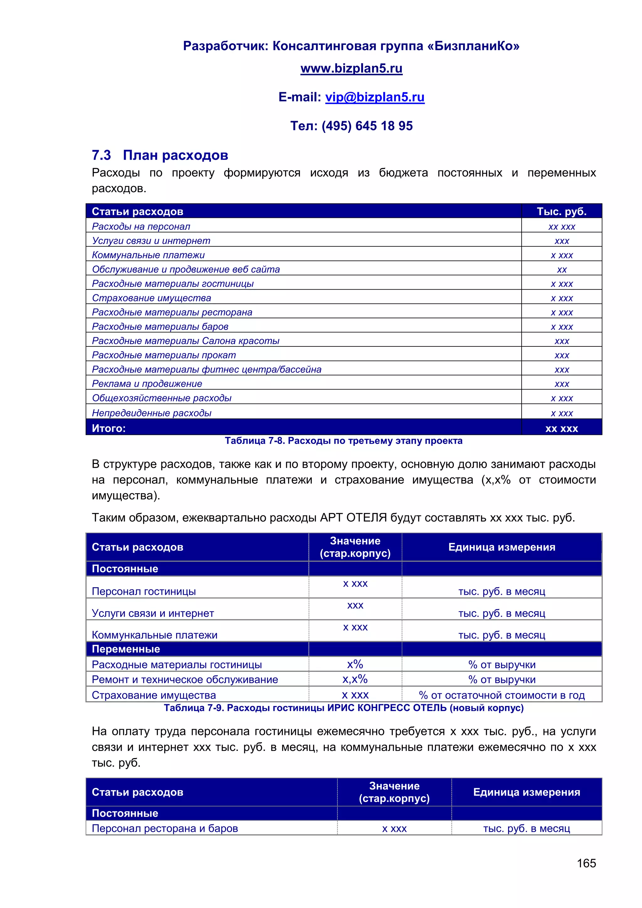 Разработчик: Консалтинговая группа «БизпланиКо»
                                        www.bizplan5.ru

                                    E-mail: vip@bizplan5.ru

                                      Тел: (495) 645 18 95

7.3 План расходов
Расходы по проекту формируются исходя из бюджета постоянных и переменных
расходов.
Статьи расходов                                                                       Тыс. руб.
Расходы на персонал                                                                        хх ххх
Услуги связи и интернет                                                                      ххх
Коммунальные платежи                                                                        х ххх
Обслуживание и продвижение веб сайта                                                         хх
Расходные материалы гостиницы                                                               х ххх
Страхование имущества                                                                       х ххх
Расходные материалы ресторана                                                               х ххх
Расходные материалы баров                                                                   х ххх
Расходные материалы Салона красоты                                                           ххх
Расходные материалы прокат                                                                   ххх
Расходные материалы фитнес центра/бассейна                                                   ххх
Реклама и продвижение                                                                        ххх
Общехозяйственные расходы                                                                   х ххх
Непредвиденные расходы                                                                     х ххх
Итого:                                                                                     хх ххх
                          Таблица 7-8. Расходы по третьему этапу проекта

В структуре расходов, также как и по второму проекту, основную долю занимают расходы
на персонал, коммунальные платежи и страхование имущества (х,х% от стоимости
имущества).
Таким образом, ежеквартально расходы АРТ ОТЕЛЯ будут составлять хх ххх тыс. руб.
                                              Значение
Статьи расходов                                                      Единица измерения
                                            (стар.корпус)
Постоянные
                                                х ххх
Персонал гостиницы                                                     тыс. руб. в месяц
                                                 ххх
Услуги связи и интернет                                                тыс. руб. в месяц
                                                х ххх
Коммункальные платежи                                                  тыс. руб. в месяц
Переменные
Расходные материалы гостиницы                    х%                      % от выручки
Ремонт и техническое обслуживание               х,х%                     % от выручки
Страхование имущества                           х ххх           % от остаточной стоимости в год
             Таблица 7-9. Расходы гостиницы ИРИС КОНГРЕСС ОТЕЛЬ (новый корпус)

На оплату труда персонала гостиницы ежемесячно требуется х ххх тыс. руб., на услуги
связи и интернет ххх тыс. руб. в месяц, на коммунальные платежи ежемесячно по х ххх
тыс. руб.
                                                     Значение
Статьи расходов                                                            Единица измерения
                                                   (стар.корпус)
Постоянные
Персонал ресторана и баров                              х ххх               тыс. руб. в месяц


                                                                                                    165
 