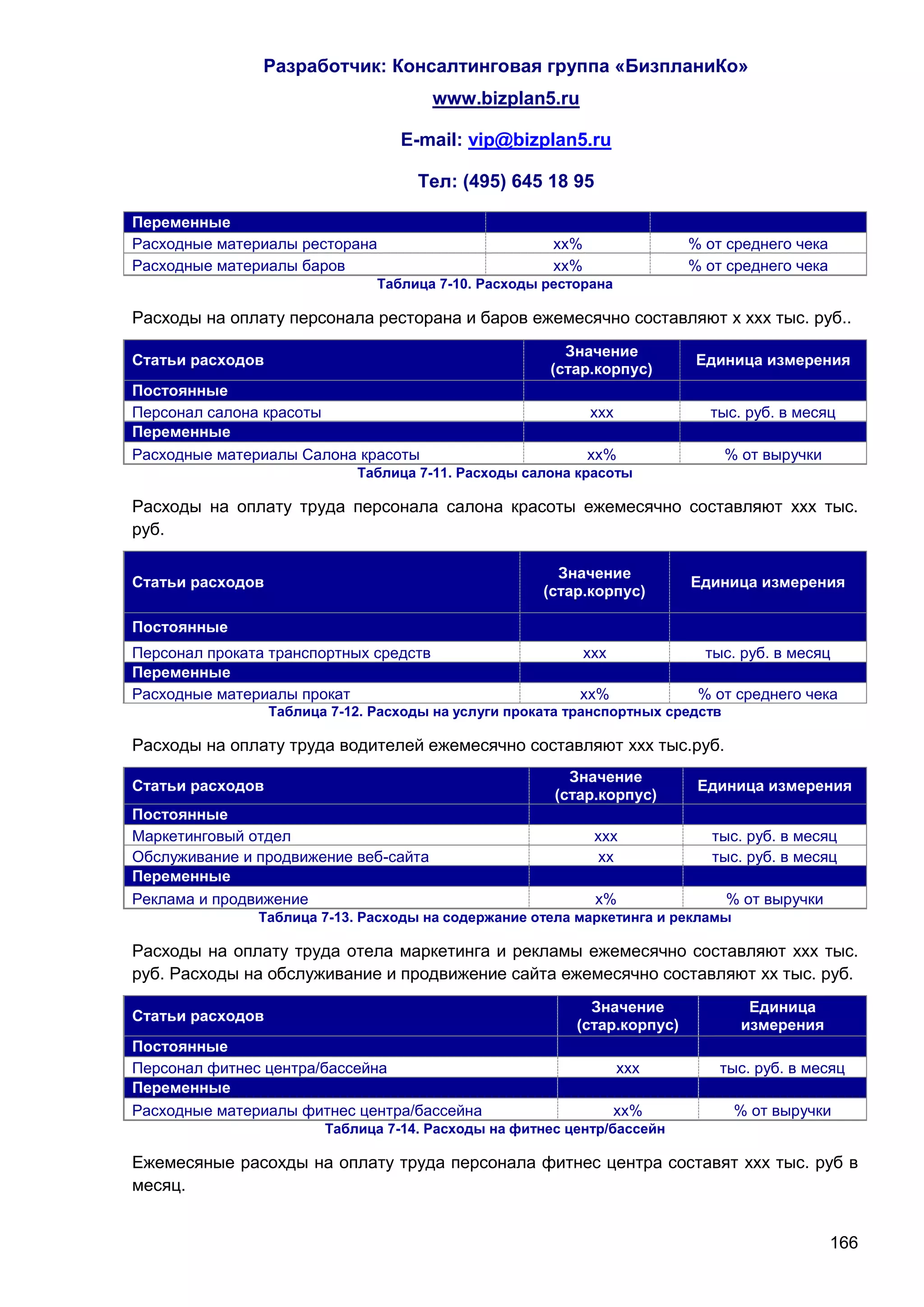 Разработчик: Консалтинговая группа «БизпланиКо»
                                        www.bizplan5.ru

                                   E-mail: vip@bizplan5.ru

                                     Тел: (495) 645 18 95

Переменные
Расходные материалы ресторана                          хх%                % от среднего чека
Расходные материалы баров                              хх%                % от среднего чека
                                Таблица 7-10. Расходы ресторана

Расходы на оплату персонала ресторана и баров ежемесячно составляют х ххх тыс. руб..
                                                         Значение
Статьи расходов                                                            Единица измерения
                                                       (стар.корпус)
Постоянные
Персонал салона красоты                                      ххх            тыс. руб. в месяц
Переменные
Расходные материалы Салона красоты                           хх%                 % от выручки
                             Таблица 7-11. Расходы салона красоты

Расходы на оплату труда персонала салона красоты ежемесячно составляют ххх тыс.
руб.

                                                        Значение
Статьи расходов                                                           Единица измерения
                                                      (стар.корпус)

Постоянные
Персонал проката транспортных средств                        ххх            тыс. руб. в месяц
Переменные
Расходные материалы прокат                                 хх%             % от среднего чека
                  Таблица 7-12. Расходы на услуги проката транспортных средств

Расходы на оплату труда водителей ежемесячно составляют ххх тыс.руб.
                                                         Значение
Статьи расходов                                                            Единица измерения
                                                       (стар.корпус)
Постоянные
Маркетинговый отдел                                           ххх            тыс. руб. в месяц
Обслуживание и продвижение веб-сайта                          хх             тыс. руб. в месяц
Переменные
Реклама и продвижение                                         х%                 % от выручки
               Таблица 7-13. Расходы на содержание отела маркетинга и рекламы

Расходы на оплату труда отела маркетинга и рекламы ежемесячно составляют ххх тыс.
руб. Расходы на обслуживание и продвижение сайта ежемесячно составляют хх тыс. руб.
                                                            Значение                Единица
Статьи расходов
                                                          (стар.корпус)            измерения
Постоянные
Персонал фитнес центра/бассейна                                    ххх        тыс. руб. в месяц
Переменные
Расходные материалы фитнес центра/бассейна                         хх%            % от выручки
                         Таблица 7-14. Расходы на фитнес центр/бассейн

Ежемесяные расохды на оплату труда персонала фитнес центра составят ххх тыс. руб в
месяц.


                                                                                                166
 