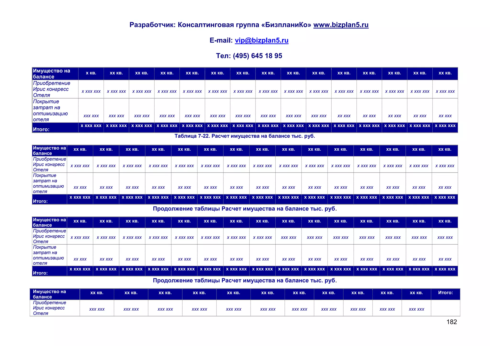 Разработчик: Консалтинговая группа «БизпланиКо» www.bizplan5.ru

                                                                                             E-mail: vip@bizplan5.ru

                                                                                                Тел: (495) 645 18 95

Имущество на         х кв.         хх кв.        хх кв.         хх кв.        хх кв.          хх кв.         хх кв.        хх кв.       хх кв.        хх кв.            хх кв.        хх кв.       хх кв.       хх кв.     хх кв.
балансе
Приобретение
Ирис конгресс      х ххх ххх     х ххх ххх      х ххх ххх     х ххх ххх     х ххх ххх        х ххх ххх     х ххх ххх     х ххх ххх     х ххх ххх     х ххх ххх      х ххх ххх       х ххх ххх     х ххх ххх   х ххх ххх   х ххх ххх
Отеля
Покрытие
затрат на
оптимизацию         ххх ххх       ххх ххх       ххх ххх        ххх ххх       ххх ххх         ххх ххх        ххх ххх       ххх ххх       ххх ххх       ххх ххх           хх ххх        хх ххх       хх ххх       хх ххх     хх ххх
отеля
                   х ххх ххх х ххх ххх х ххх ххх х ххх ххх х ххх ххх х ххх ххх х ххх ххх х ххх ххх х ххх ххх х ххх ххх х ххх ххх х ххх ххх х ххх ххх х ххх ххх х ххх ххх
Итого:
                                                                         Таблица 7-22. Расчет имущества на балансе тыс. руб.

Имущество на    хх кв.        хх кв.         хх кв.         хх кв.        хх кв.        хх кв.            хх кв.        хх кв.        хх кв.         хх кв.        хх кв.            хх кв.        хх кв.      хх кв.      хх кв.
балансе
Приобретение
Ирис конгресс х ххх ххх      х ххх ххх   х ххх ххх        х ххх ххх      х ххх ххх     х ххх ххх       х ххх ххх       х ххх ххх     х ххх ххх     х ххх ххх      х ххх ххх        х ххх ххх     х ххх ххх    х ххх ххх   х ххх ххх
Отеля
Покрытие
затрат на
оптимизацию     хх ххх        хх ххх         хх ххх         хх ххх        хх ххх        хх ххх            хх ххх        хх ххх        хх ххх         хх ххх        хх ххх            хх ххх        хх ххх      хх ххх      хх ххх
отеля
              х ххх ххх   х ххх ххх      х ххх ххх     х ххх ххх         х ххх ххх     х ххх ххх       х ххх ххх      х ххх ххх      х ххх ххх     х ххх ххх      х ххх ххх        х ххх ххх     х ххх ххх    х ххх ххх   х ххх ххх
Итого:
                                                            Продолжение таблицы Расчет имущества на балансе тыс. руб.
Имущество на    хх кв.        хх кв.         хх кв.         хх кв.        хх кв.        хх кв.            хх кв.        хх кв.        хх кв.         хх кв.        хх кв.            хх кв.        хх кв.      хх кв.      хх кв.
балансе
Приобретение
Ирис конгресс х ххх ххх      х ххх ххх   х ххх ххх        х ххх ххх      х ххх ххх     х ххх ххх       х ххх ххх       х ххх ххх      ххх ххх       ххх ххх        ххх ххх          ххх ххх       ххх ххх      ххх ххх     ххх ххх
Отеля
Покрытие
затрат на
оптимизацию     хх ххх        хх ххх         хх ххх         хх ххх        хх ххх        хх ххх            хх ххх        хх ххх        хх ххх         хх ххх        хх ххх            хх ххх        хх ххх      хх ххх      хх ххх
отеля
              х ххх ххх   х ххх ххх      х ххх ххх     х ххх ххх         х ххх ххх     х ххх ххх       х ххх ххх      х ххх ххх      х ххх ххх     х ххх ххх      х ххх ххх        х ххх ххх     х ххх ххх    х ххх ххх   х ххх ххх
Итого:
                                                            Продолжение таблицы Расчет имущества на балансе тыс. руб.
Имущество на           хх кв.               хх кв.             хх кв.              хх кв.                хх кв.           хх кв.           хх кв.             хх кв.             хх кв.         хх кв.        хх кв.       Итого:
балансе
Приобретение
Ирис конгресс         ххх ххх               ххх ххх           ххх ххх              ххх ххх             ххх ххх            ххх ххх          ххх ххх            ххх ххх         ххх ххх           ххх ххх       ххх ххх
Отеля
                                                                                                                                                                                                                               182
 