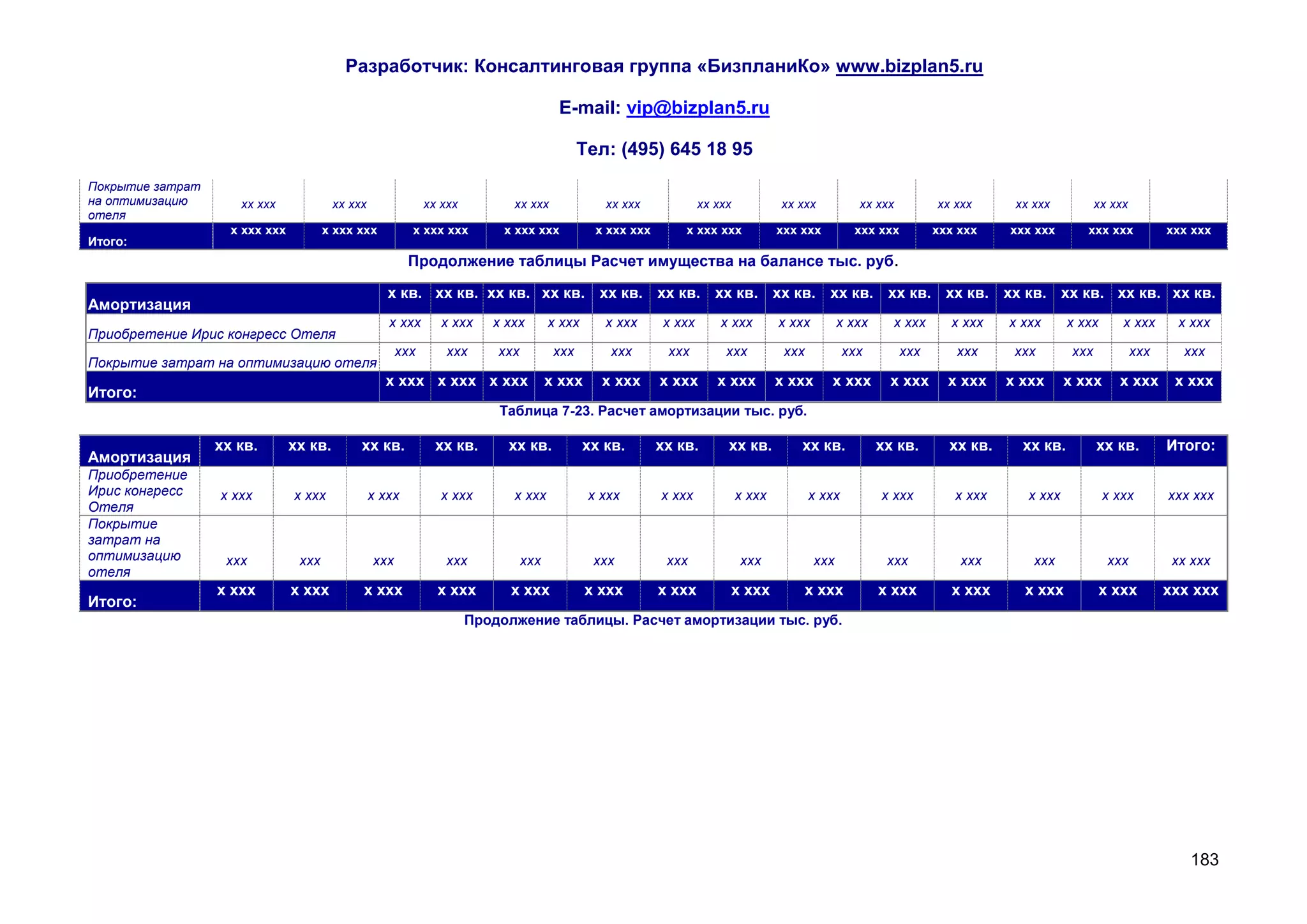 Разработчик: Консалтинговая группа «БизпланиКо» www.bizplan5.ru

                                                                                        E-mail: vip@bizplan5.ru

                                                                                              Тел: (495) 645 18 95
Покрытие затрат
на оптимизацию       хх ххх              хх ххх               хх ххх         хх ххх               хх ххх             хх ххх           хх ххх           хх ххх         хх ххх      хх ххх           хх ххх
отеля
                    х ххх ххх          х ххх ххх          х ххх ххх         х ххх ххх           х ххх ххх       х ххх ххх             ххх ххх         ххх ххх         ххх ххх    ххх ххх       ххх ххх            ххх ххх
Итого:
                                                          Продолжение таблицы Расчет имущества на балансе тыс. руб.

                                                     х кв. хх кв. хх кв. хх кв. хх кв. хх кв. хх кв. хх кв. хх кв. хх кв. хх кв. хх кв. хх кв. хх кв. хх кв.
Амортизация
                                                     х ххх       х ххх    х ххх        х ххх      х ххх      х ххх       х ххх        х ххх         х ххх     х ххх     х ххх    х ххх      х ххх       х ххх       х ххх
Приобретение Ирис конгресс Отеля
                                                        ххх       ххх      ххх          ххх       ххх        ххх          ххх          ххх           ххх        ххх      ххх      ххх        ххх            ххх     ххх
Покрытие затрат на оптимизацию отеля
                                                    х ххх х ххх х ххх                  х ххх     х ххх      х ххх       х ххх         х ххх     х ххх         х ххх     х ххх    х ххх      х ххх      х ххх       х ххх
Итого:
                                                                           Таблица 7-23. Расчет амортизации тыс. руб.

                  хх кв.        хх кв.        хх кв.            хх кв.      хх кв.             хх кв.       хх кв.        хх кв.          хх кв.            хх кв.      хх кв.     хх кв.          хх кв.         Итого:
Амортизация
Приобретение
Ирис конгресс     х ххх         х ххх             х ххх          х ххх       х ххх             х ххх        х ххх             х ххх          х ххх          х ххх        х ххх      х ххх           х ххх         ххх ххх
Отеля
Покрытие
затрат на
оптимизацию        ххх           ххх              ххх            ххх             ххх            ххх          ххх              ххх             ххх            ххх          ххх        ххх             ххх           хх ххх
отеля
                  х ххх         х ххх         х ххх             х ххх        х ххх             х ххх        х ххх         х ххх           х ххх             х ххх        х ххх     х ххх           х ххх          ххх ххх
Итого:
                                                                       Продолжение таблицы. Расчет амортизации тыс. руб.




                                                                                                                                                                                                                     183
 