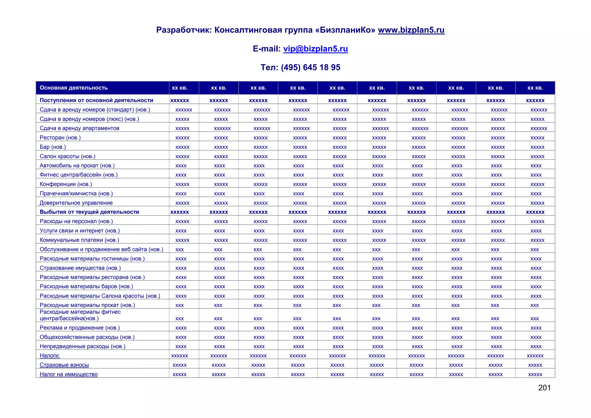 Разработчик: Консалтинговая группа «БизпланиКо» www.bizplan5.ru

                                                                   E-mail: vip@bizplan5.ru

                                                                     Тел: (495) 645 18 95

Основная деятельность                         хх кв.    хх кв.    хх кв.    хх кв.    хх кв.    хх кв.    хх кв.    хх кв.    хх кв.    хх кв.

Поступления от основной деятельности          хххххх    хххххх    хххххх    хххххх    хххххх    хххххх    хххххх    хххххх    хххххх    хххххх
Сдача в аренду номеров (стандарт) (нов.)       хххххх    хххххх    хххххх    хххххх    хххххх    хххххх    хххххх    хххххх    хххххх    хххххх
Сдача в аренду номеров (люкс) (нов.)           ххххх     ххххх     ххххх     ххххх     ххххх     ххххх     ххххх     ххххх     ххххх     ххххх
Сдача в аренду апартаментов                    ххххх     хххххх    хххххх    хххххх    ххххх     хххххх    хххххх    хххххх    ххххх     хххххх
Ресторан (нов.)                                ххххх     ххххх     ххххх     ххххх     ххххх     ххххх     ххххх     ххххх     ххххх     ххххх
Бар (нов.)                                     ххххх     ххххх     ххххх     ххххх     ххххх     ххххх     ххххх     ххххх     ххххх     ххххх
Салон красоты (нов.)                           ххххх     ххххх     ххххх     ххххх     ххххх     ххххх     ххххх     ххххх     ххххх     ххххх
Автомобиль на прокат (нов.)                    хххх      хххх      хххх      хххх      хххх      хххх      хххх      хххх      хххх      хххх
Фитнес центра/бассейн (нов.)                   хххх      хххх      хххх      хххх      хххх      хххх      хххх      хххх      хххх      хххх
Конференции (нов.)                             ххххх     ххххх     ххххх     ххххх     ххххх     ххххх     ххххх     ххххх     ххххх     ххххх
Прачечная/химчистка (нов.)                     хххх      хххх      хххх      хххх      хххх      хххх      хххх      хххх      хххх      хххх
Доверительное управление                       ххххх     ххххх     ххххх     ххххх     ххххх     ххххх     ххххх     ххххх     ххххх     ххххх
Выбытия от текущей деятельности               хххххх    хххххх    хххххх    хххххх    хххххх    хххххх    хххххх    хххххх    хххххх    хххххх
Расходы на персонал (нов.)                     ххххх     ххххх     ххххх     ххххх     ххххх     ххххх     ххххх     ххххх     ххххх     ххххх
Услуги связи и интернет (нов.)                 хххх      хххх      хххх      хххх      хххх      хххх      хххх      хххх      хххх      хххх
Коммунальные платежи (нов.)                    ххххх     ххххх     ххххх     ххххх     ххххх     ххххх     ххххх     ххххх     ххххх     ххххх
Обслуживание и продвижение веб сайта (нов.)    ххх       ххх       ххх       ххх       ххх       ххх       ххх       ххх       ххх       ххх
Расходные материалы гостиницы (нов.)           хххх      хххх      хххх      хххх      хххх      хххх      хххх      хххх      хххх      хххх
Страхование имущества (нов.)                   хххх      хххх      хххх      хххх      хххх      хххх      хххх      хххх      хххх      хххх
Расходные материалы ресторана (нов.)           хххх      хххх      хххх      хххх      хххх      хххх      хххх      хххх      хххх      хххх
Расходные материалы баров (нов.)               хххх      хххх      хххх      хххх      хххх      хххх      хххх      хххх      хххх      хххх
Расходные материалы Салона красоты (нов.)      хххх      хххх      хххх      хххх      хххх      хххх      хххх      хххх      хххх      хххх
Расходные материалы прокат (нов.)              ххх       ххх       ххх       ххх       ххх       ххх       ххх       ххх       ххх       ххх
Расходные материалы фитнес
центра/бассейна(нов.)                          ххх       ххх       ххх       ххх       ххх       ххх       ххх       ххх       ххх       ххх
Реклама и продвижение (нов.)                   хххх      хххх      хххх      хххх      хххх      хххх      хххх      хххх      хххх      хххх
Общехозяйственные расходы (нов.)               хххх      хххх      хххх      хххх      хххх      хххх      хххх      хххх      хххх      хххх
Непредвиденные расходы (нов.)                  хххх      хххх      хххх      хххх      хххх      хххх      хххх      хххх      хххх      хххх
Налоги:                                       хххххх    хххххх    хххххх    хххххх    хххххх    хххххх    хххххх    хххххх    хххххх    хххххх
Страховые взносы                              ххххх     ххххх     ххххх     ххххх     ххххх     ххххх     ххххх     ххххх     ххххх     ххххх
Налог на иммущество                           ххххх     ххххх     ххххх     ххххх     ххххх     ххххх     ххххх     ххххх     ххххх     ххххх

                                                                                                                                            201
 