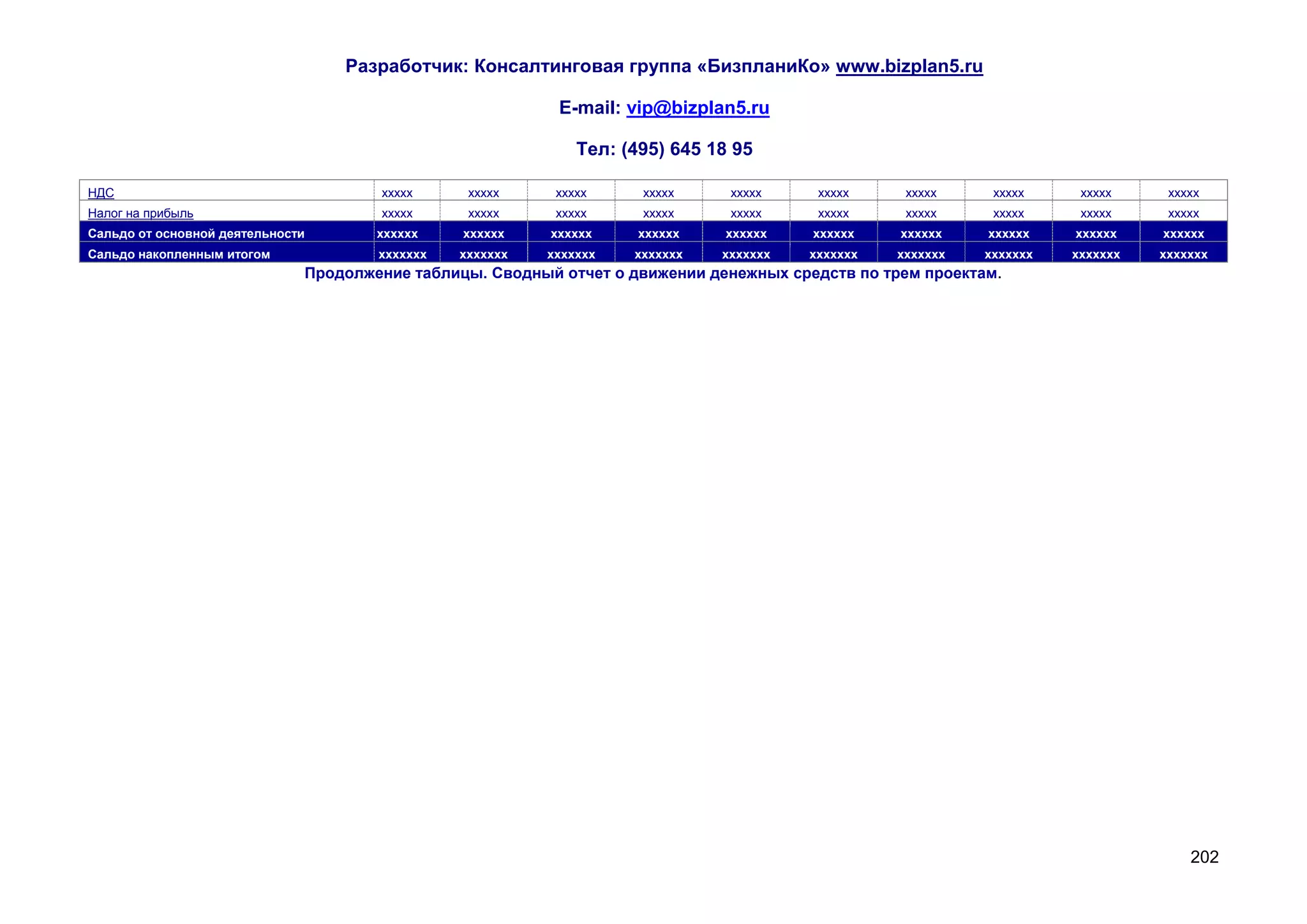Разработчик: Консалтинговая группа «БизпланиКо» www.bizplan5.ru

                                                           E-mail: vip@bizplan5.ru

                                                              Тел: (495) 645 18 95

НДС                                   ххххх      ххххх     ххххх     ххххх     ххххх     ххххх     ххххх     ххххх     ххххх     ххххх
Налог на прибыль                      ххххх      ххххх     ххххх     ххххх     ххххх     ххххх     ххххх     ххххх     ххххх     ххххх
Сальдо от основной деятельности       хххххх    хххххх    хххххх     хххххх   хххххх    хххххх    хххххх    хххххх    хххххх    хххххх
Сальдо накопленным итогом             ххххххх   ххххххх   ххххххх   ххххххх   ххххххх   ххххххх   ххххххх   ххххххх   ххххххх   ххххххх
                              Продолжение таблицы. Сводный отчет о движении денежных средств по трем проектам.




                                                                                                                                    202
 