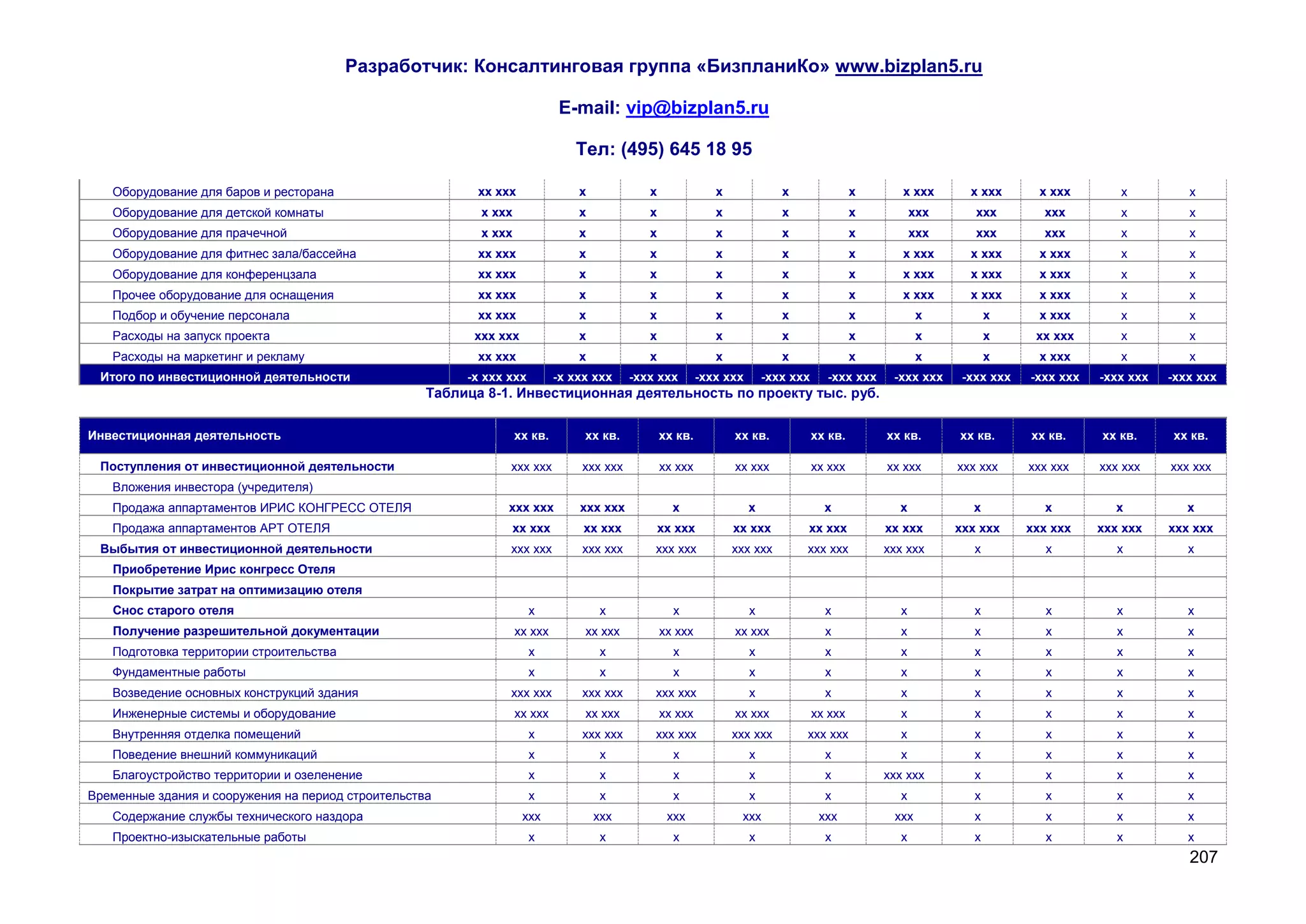 Разработчик: Консалтинговая группа «БизпланиКо» www.bizplan5.ru

                                                                            E-mail: vip@bizplan5.ru

                                                                               Тел: (495) 645 18 95

   Оборудование для баров и ресторана                      хх ххх               х            х               х              х                х      х ххх      х ххх       х ххх       х          х
   Оборудование для детской комнаты                        х ххх                х            х               х              х                х         ххх      ххх        ххх         х          х
   Оборудование для прачечной                              х ххх                х            х               х              х                х         ххх      ххх        ххх         х          х
   Оборудование для фитнес зала/бассейна                   хх ххх               х            х               х              х                х      х ххх      х ххх       х ххх       х          х
   Оборудование для конференцзала                          хх ххх               х            х               х              х                х      х ххх      х ххх       х ххх       х          х
   Прочее оборудование для оснащения                       хх ххх               х            х               х              х                х      х ххх      х ххх       х ххх       х          х
   Подбор и обучение персонала                             хх ххх               х            х               х              х                х          х           х      х ххх       х          х
   Расходы на запуск проекта                              ххх ххх               х            х               х              х                х          х           х     хх ххх       х          х
   Расходы на маркетинг и рекламу                          хх ххх               х            х               х              х                х          х           х      х ххх       х          х
 Итого по инвестиционной деятельности                    -х ххх ххх         -х ххх ххх    -ххх ххх        -ххх ххх       -ххх ххх     -ххх ххх    -ххх ххх    -ххх ххх   -ххх ххх   -ххх ххх   -ххх ххх
                                                    Таблица 8-1. Инвестиционная деятельность по проекту тыс. руб.


Инвестиционная деятельность                                        хх кв.        хх кв.          хх кв.          хх кв.             хх кв.       хх кв.      хх кв.      хх кв.     хх кв.     хх кв.

 Поступления от инвестиционной деятельности                     ххх ххх         ххх ххх          хх ххх          хх ххх             хх ххх       хх ххх      ххх ххх     ххх ххх    ххх ххх    ххх ххх
   Вложения инвестора (учредителя)
   Продажа аппартаментов ИРИС КОНГРЕСС ОТЕЛЯ                    ххх ххх         ххх ххх            х                 х                х            х           х           х          х           х
   Продажа аппартаментов АРТ ОТЕЛЯ                              хх ххх           хх ххх          хх ххх          хх ххх         хх ххх           хх ххх      ххх ххх     ххх ххх    ххх ххх    ххх ххх
 Выбытия от инвестиционной деятельности                         ххх ххх         ххх ххх       ххх ххх            ххх ххх        ххх ххх          ххх ххх        х           х          х          х
   Приобретение Ирис конгресс Отеля
   Покрытие затрат на оптимизацию отеля
   Снос старого отеля                                                 х              х             х                 х                х            х            х           х          х          х
   Получение разрешительной документации                           хх ххх        хх ххх          хх ххх          хх ххх               х            х            х           х          х          х
   Подготовка территории строительства                                х              х             х                 х                х            х            х           х          х          х
   Фундаментные работы                                                х              х             х                 х                х            х            х           х          х          х
   Возведение основных конструкций здания                       ххх ххх         ххх ххх       ххх ххх                х                х            х            х           х          х          х
   Инженерные системы и оборудование                               хх ххх        хх ххх          хх ххх          хх ххх             хх ххх         х            х           х          х          х
   Внутренняя отделка помещений                                       х         ххх ххх       ххх ххх            ххх ххх        ххх ххх            х            х           х          х          х
   Поведение внешний коммуникаций                                     х              х             х                 х                х            х            х           х          х          х
   Благоустройство территории и озеленение                            х              х             х                 х                х          ххх ххх        х           х          х          х
Временные здания и сооружения на период строительства                 х              х             х                 х                х            х            х           х          х          х
   Содержание службы технического наздора                           ххх             ххх           ххх             ххх                ххх          ххх           х           х          х          х
   Проектно-изыскательные работы                                      х              х             х                 х                х            х            х           х          х          х
                                                                                                                                                                                                  207
 