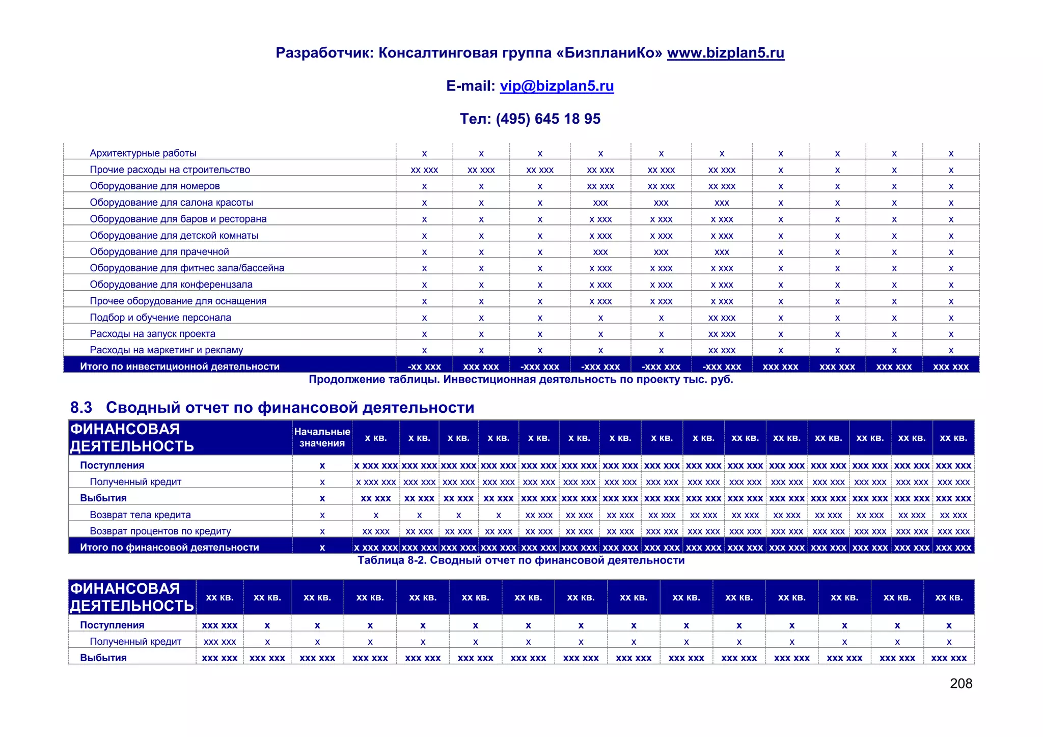 Разработчик: Консалтинговая группа «БизпланиКо» www.bizplan5.ru

                                                                              E-mail: vip@bizplan5.ru

                                                                                 Тел: (495) 645 18 95

  Архитектурные работы                                                    х                х                  х               х                 х                   х                х            х                х               х
  Прочие расходы на строительство                                    хх ххх          хх ххх               хх ххх           хх ххх           хх ххх             хх ххх                х            х                х               х
  Оборудование для номеров                                                х                х                  х            хх ххх           хх ххх             хх ххх                х            х                х               х
  Оборудование для салона красоты                                         х                х                  х              ххх               ххх              ххх                  х            х                х               х
  Оборудование для баров и ресторана                                      х                х                  х            х ххх              х ххх            х ххх                 х            х                х               х
  Оборудование для детской комнаты                                        х                х                  х            х ххх              х ххх            х ххх                 х            х                х               х
  Оборудование для прачечной                                              х                х                  х              ххх               ххх              ххх                  х            х                х               х
  Оборудование для фитнес зала/бассейна                                   х                х                  х            х ххх              х ххх            х ххх                 х            х                х               х
  Оборудование для конференцзала                                          х                х                  х            х ххх              х ххх            х ххх                 х            х                х               х
  Прочее оборудование для оснащения                                       х                х                  х            х ххх              х ххх            х ххх                 х            х                х               х
  Подбор и обучение персонала                                             х                х                  х               х                 х              хх ххх                х            х                х               х
  Расходы на запуск проекта                                               х                х                  х               х                 х              хх ххх                х            х                х               х
  Расходы на маркетинг и рекламу                                          х                х                  х               х                 х              хх ххх                х            х                х               х
 Итого по инвестиционной деятельности                               -хх ххх         ххх ххх              -ххх ххх      -ххх ххх            -ххх ххх           -ххх ххх            ххх ххх      ххх ххх        ххх ххх           ххх ххх
                                               Продолжение таблицы. Инвестиционная деятельность по проекту тыс. руб.

8.3 Сводный отчет по финансовой деятельности
ФИНАНСОВАЯ                                   Начальные
                                                           х кв.    х кв.     х кв.            х кв.      х кв.      х кв.         х кв.      х кв.        х кв.         хх кв.     хх кв.    хх кв.      хх кв.       хх кв.    хх кв.
ДЕЯТЕЛЬНОСТЬ                                  значения

 Поступления                                     х       х ххх ххх ххх ххх ххх ххх ххх ххх ххх ххх ххх ххх ххх ххх ххх ххх ххх ххх ххх ххх ххх ххх ххх ххх ххх ххх ххх ххх ххх ххх
  Полученный кредит                              х       х ххх ххх ххх ххх ххх ххх ххх ххх ххх ххх ххх ххх ххх ххх ххх ххх ххх ххх ххх ххх ххх ххх ххх ххх ххх ххх ххх ххх ххх ххх
 Выбытия                                         х        хх ххх    хх ххх хх ххх хх ххх ххх ххх ххх ххх ххх ххх ххх ххх ххх ххх ххх ххх ххх ххх ххх ххх ххх ххх ххх ххх ххх ххх
  Возврат тела кредита                           х              х     х         х                х        хх ххх    хх ххх        хх ххх      хх ххх       хх ххх        хх ххх     хх ххх    хх ххх      хх ххх       хх ххх    хх ххх
  Возврат процентов по кредиту                   х        хх ххх    хх ххх    хх ххх           хх ххх     хх ххх    хх ххх        хх ххх   ххх ххх ххх ххх ххх ххх ххх ххх ххх ххх ххх ххх ххх ххх ххх ххх
 Итого по финансовой деятельности                х       х ххх ххх ххх ххх ххх ххх ххх ххх ххх ххх ххх ххх ххх ххх ххх ххх ххх ххх ххх ххх ххх ххх ххх ххх ххх ххх ххх ххх ххх ххх
                                                          Таблица 8-2. Сводный отчет по финансовой деятельности

ФИНАНСОВАЯ               хх кв.     хх кв.    хх кв.     хх кв.     хх кв.          хх кв.              хх кв.      хх кв.           хх кв.          хх кв.             хх кв.       хх кв.      хх кв.        хх кв.           хх кв.
ДЕЯТЕЛЬНОСТЬ
 Поступления             ххх ххх      х         х          х           х               х                  х            х               х               х                  х              х            х            х              х
  Полученный кредит      ххх ххх      х         х           х          х               х                  х            х               х               х                  х              х            х            х               х
 Выбытия                 ххх ххх   ххх ххх   ххх ххх     ххх ххх    ххх ххх     ххх ххх                ххх ххх      ххх ххх         ххх ххх         ххх ххх         ххх ххх         ххх ххх     ххх ххх        ххх ххх          ххх ххх

                                                                                                                                                                                                                                   208
 