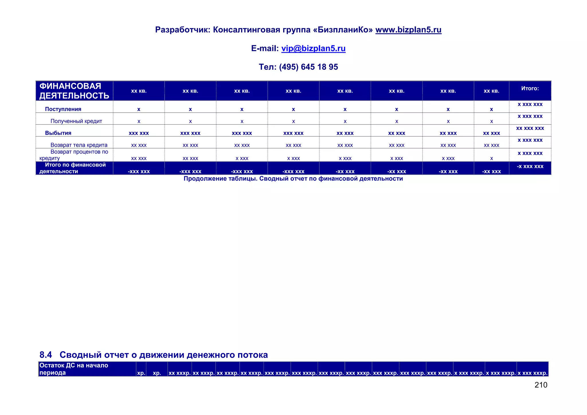 Разработчик: Консалтинговая группа «БизпланиКо» www.bizplan5.ru

                                                                             E-mail: vip@bizplan5.ru

                                                                              Тел: (495) 645 18 95

ФИНАНСОВАЯ                  хх кв.               хх кв.             хх кв.             хх кв.             хх кв.             хх кв.              хх кв.          хх кв.        Итого:
ДЕЯТЕЛЬНОСТЬ
                                                                                                                                                                             х ххх ххх
 Поступления                  х                    х                  х                  х                   х                  х                  х               х
                                                                                                                                                                             х ххх ххх
   Полученный кредит          х                    х                  х                  х                   х                  х                  х               х
                                                                                                                                                                             хх ххх ххх
 Выбытия                   ххх ххх              ххх ххх            ххх ххх            ххх ххх             хх ххх             хх ххх             хх ххх          хх ххх
                                                                                                                                                                             х ххх ххх
    Возврат тела кредита    хх ххх               хх ххх             хх ххх             хх ххх             хх ххх             хх ххх              хх ххх          хх ххх
    Возврат процентов по                                                                                                                                                     х ххх ххх
кредиту                     хх ххх               хх ххх             х ххх               х ххх              х ххх              х ххх              х ххх             х
  Итого по финансовой                                                                                                                                                        -х ххх ххх
деятельности               -ххх ххх            -ххх ххх            -ххх ххх           -ххх ххх            -хх ххх            -хх ххх            -хх ххх         -хх ххх
                                                 Продолжение таблицы. Сводный отчет по финансовой деятельности




8.4 Сводный отчет о движении денежного потока
Остаток ДС на начало
периода                       хр.     хр.   хх хххр. хх хххр. хх хххр. хх хххр. ххх хххр. ххх хххр. ххх хххр. ххх хххр. ххх хххр. ххх хххр. ххх хххр. х ххх хххр. х ххх хххр. х ххх хххр.

                                                                                                                                                                                    210
 