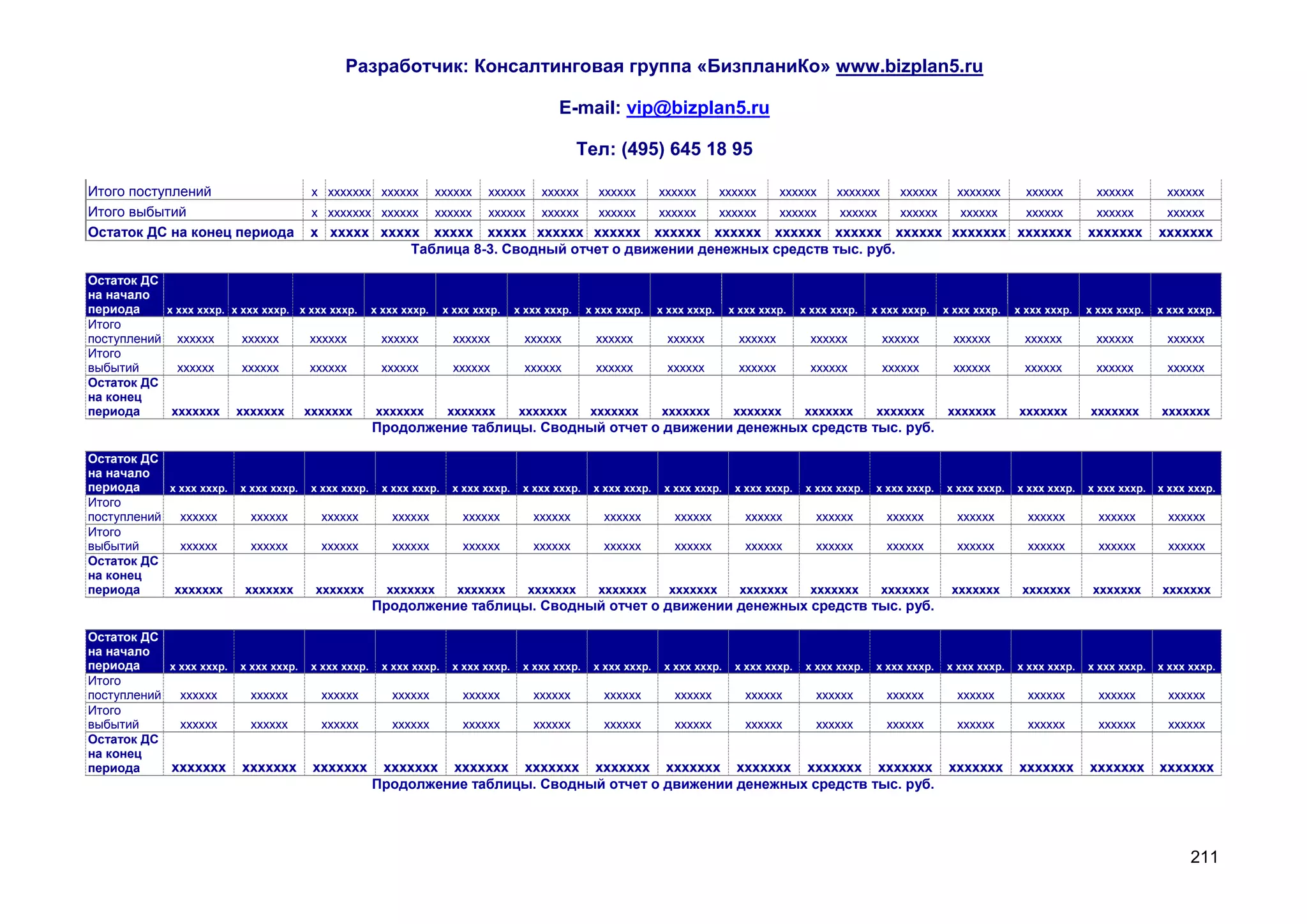 Разработчик: Консалтинговая группа «БизпланиКо» www.bizplan5.ru

                                                                                             E-mail: vip@bizplan5.ru

                                                                                                   Тел: (495) 645 18 95

Итого поступлений                       х ххххххх хххххх            хххххх    хххххх      хххххх      хххххх       хххххх        хххххх      хххххх    ххххххх       хххххх     ххххххх       хххххх        хххххх       хххххх
Итого выбытий                           х ххххххх хххххх            хххххх    хххххх      хххххх      хххххх       хххххх        хххххх      хххххх     хххххх       хххххх      хххххх       хххххх        хххххх       хххххх
Остаток ДС на конец периода             х ххххх ххххх ххххх ххххх хххххх хххххх хххххх хххххх хххххх хххххх хххххх ххххххх ххххххх                                                                        ххххххх       ххххххх
                                                    Таблица 8-3. Сводный отчет о движении денежных средств тыс. руб.

Остаток ДС
на начало
периода    х ххх хххр. х ххх хххр. х ххх хххр.        х ххх хххр.     х ххх хххр.    х ххх хххр.    х ххх хххр.    х ххх хххр.    х ххх хххр.    х ххх хххр.    х ххх хххр.   х ххх хххр.   х ххх хххр.   х ххх хххр.   х ххх хххр.
Итого
поступлений хххххх       хххххх      хххххх            хххххх          хххххх         хххххх         хххххх         хххххх          хххххх        хххххх         хххххх        хххххх        хххххх        хххххх        хххххх
Итого
выбытий      хххххх      хххххх      хххххх            хххххх          хххххх         хххххх         хххххх         хххххх          хххххх        хххххх         хххххх        хххххх        хххххх        хххххх        хххххх
Остаток ДС
на конец
периода     ххххххх ххххххх         ххххххх           ххххххх         ххххххх        ххххххх        ххххххх        ххххххх         ххххххх       ххххххх        ххххххх       ххххххх       ххххххх       ххххххх       ххххххх
                                                      Продолжение таблицы. Сводный отчет о движении денежных средств тыс. руб.

Остаток ДС
на начало
периода     х ххх хххр.   х ххх хххр.   х ххх хххр.     х ххх хххр.    х ххх хххр.    х ххх хххр.    х ххх хххр.    х ххх хххр.    х ххх хххр.    х ххх хххр.   х ххх хххр.   х ххх хххр.   х ххх хххр.   х ххх хххр.   х ххх хххр.
Итого
поступлений   хххххх       хххххх        хххххх           хххххх         хххххх         хххххх         хххххх         хххххх         хххххх         хххххх        хххххх        хххххх        хххххх        хххххх        хххххх
Итого
выбытий       хххххх       хххххх        хххххх           хххххх         хххххх         хххххх         хххххх         хххххх         хххххх         хххххх        хххххх        хххххх        хххххх        хххххх        хххххх
Остаток ДС
на конец
периода      ххххххх      ххххххх       ххххххх         ххххххх         ххххххх        ххххххх        ххххххх        ххххххх        ххххххх       ххххххх        ххххххх       ххххххх       ххххххх       ххххххх       ххххххх
                                                      Продолжение таблицы. Сводный отчет о движении денежных средств тыс. руб.

Остаток ДС
на начало
периода     х ххх хххр.   х ххх хххр.   х ххх хххр.     х ххх хххр.    х ххх хххр.    х ххх хххр.    х ххх хххр.    х ххх хххр.    х ххх хххр.    х ххх хххр.   х ххх хххр.   х ххх хххр.   х ххх хххр.   х ххх хххр.   х ххх хххр.
Итого
поступлений   хххххх       хххххх        хххххх           хххххх         хххххх         хххххх         хххххх         хххххх         хххххх         хххххх        хххххх        хххххх        хххххх        хххххх        хххххх
Итого
выбытий       хххххх       хххххх        хххххх           хххххх         хххххх         хххххх         хххххх         хххххх         хххххх         хххххх        хххххх        хххххх        хххххх        хххххх        хххххх
Остаток ДС
на конец
периода     ххххххх       ххххххх       ххххххх        ххххххх ххххххх ххххххх ххххххх ххххххх ххххххх ххххххх ххххххх                                                         ххххххх      ххххххх       ххххххх       ххххххх
                                                      Продолжение таблицы. Сводный отчет о движении денежных средств тыс. руб.




                                                                                                                                                                                                                              211
 