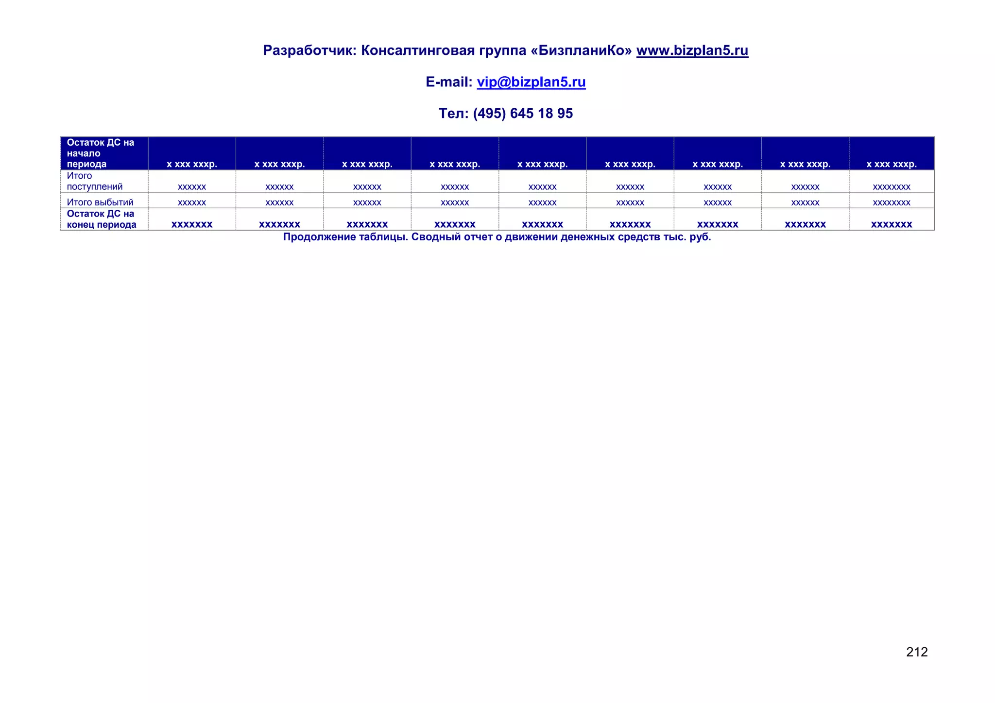 Разработчик: Консалтинговая группа «БизпланиКо» www.bizplan5.ru

                                                          E-mail: vip@bizplan5.ru

                                                           Тел: (495) 645 18 95
Остаток ДС на
начало
периода         х ххх хххр.   х ххх хххр.   х ххх хххр.   х ххх хххр.    х ххх хххр.   х ххх хххр.    х ххх хххр.   х ххх хххр.   х ххх хххр.
Итого
поступлений       хххххх        хххххх        хххххх        хххххх         хххххх        хххххх         хххххх        хххххх       хххххххх
Итого выбытий     хххххх        хххххх        хххххх        хххххх         хххххх        хххххх         хххххх        хххххх       хххххххх
Остаток ДС на
конец периода   ххххххх       ххххххх      ххххххх        ххххххх         ххххххх      ххххххх         ххххххх      ххххххх       ххххххх
                                  Продолжение таблицы. Сводный отчет о движении денежных средств тыс. руб.




                                                                                                                                          212
 