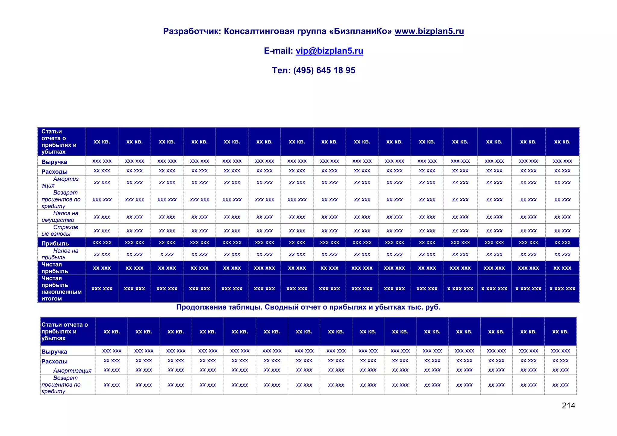 Разработчик: Консалтинговая группа «БизпланиКо» www.bizplan5.ru

                                                                                     E-mail: vip@bizplan5.ru

                                                                                        Тел: (495) 645 18 95




Статьи
отчета о
                  хх кв.       хх кв.       хх кв.       хх кв.       хх кв.      хх кв.      хх кв.      хх кв.      хх кв.      хх кв.      хх кв.       хх кв.      хх кв.      хх кв.      хх кв.
прибылях и
убытках
Выручка           ххх ххх      ххх ххх      ххх ххх      ххх ххх      ххх ххх     ххх ххх     ххх ххх     ххх ххх     ххх ххх     ххх ххх     ххх ххх      ххх ххх     ххх ххх     ххх ххх     ххх ххх
Расходы           хх ххх       хх ххх       хх ххх       хх ххх       хх ххх      хх ххх      хх ххх      хх ххх      хх ххх      хх ххх      хх ххх       хх ххх      хх ххх      хх ххх      хх ххх
    Амортиз
                  хх ххх       хх ххх       хх ххх       хх ххх       хх ххх      хх ххх      хх ххх      хх ххх      хх ххх      хх ххх      хх ххх       хх ххх      хх ххх      хх ххх      хх ххх
ация
    Возврат
процентов по      ххх ххх      ххх ххх      ххх ххх      ххх ххх      ххх ххх     ххх ххх     ххх ххх     хх ххх      хх ххх      хх ххх      хх ххх       хх ххх      хх ххх      хх ххх      хх ххх
кредиту
    Налог на
                  хх ххх       хх ххх       хх ххх       хх ххх       хх ххх      хх ххх      хх ххх      хх ххх      хх ххх      хх ххх      хх ххх       хх ххх      хх ххх      хх ххх      хх ххх
имущество
    Страхов
                  хх ххх       хх ххх       хх ххх       хх ххх       хх ххх      хх ххх      хх ххх      хх ххх      хх ххх      хх ххх      хх ххх       хх ххх      хх ххх      хх ххх      хх ххх
ые взносы
Прибыль           ххх ххх      ххх ххх      хх ххх       ххх ххх      ххх ххх     ххх ххх     хх ххх      ххх ххх     ххх ххх     ххх ххх     хх ххх       ххх ххх     ххх ххх     ххх ххх     хх ххх
    Налог на
                  хх ххх       хх ххх        х ххх       хх ххх       хх ххх      хх ххх      хх ххх      хх ххх      хх ххх      хх ххх      хх ххх       хх ххх      хх ххх      хх ххх      хх ххх
прибыль
Чистая
                  хх ххх       хх ххх       хх ххх       хх ххх       хх ххх      ххх ххх     хх ххх      хх ххх      ххх ххх     ххх ххх     хх ххх      ххх ххх     ххх ххх     ххх ххх      хх ххх
прибыль
Чистая
прибыль
                  ххх ххх      ххх ххх      ххх ххх      ххх ххх      ххх ххх     ххх ххх     ххх ххх     ххх ххх     ххх ххх     ххх ххх     ххх ххх     х ххх ххх   х ххх ххх   х ххх ххх   х ххх ххх
накопленным
итогом
                                                     Продолжение таблицы. Сводный отчет о прибылях и убытках тыс. руб.

Статьи отчета о
прибылях и            хх кв.      хх кв.       хх кв.       хх кв.       хх кв.      хх кв.      хх кв.     хх кв.      хх кв.      хх кв.      хх кв.       хх кв.     хх кв.     хх кв.     хх кв.
убытках

Выручка              ххх ххх      ххх ххх      ххх ххх      ххх ххх     ххх ххх     ххх ххх     ххх ххх     ххх ххх     ххх ххх     ххх ххх     ххх ххх     ххх ххх    ххх ххх     ххх ххх    ххх ххх
Расходы               хх ххх      хх ххх       хх ххх       хх ххх       хх ххх      хх ххх      хх ххх     хх ххх      хх ххх      хх ххх      хх ххх       хх ххх     хх ххх     хх ххх      хх ххх
    Амортизация       хх ххх      хх ххх       хх ххх       хх ххх       хх ххх      хх ххх      хх ххх     хх ххх      хх ххх      хх ххх      хх ххх       хх ххх     хх ххх     хх ххх     хх ххх
    Возврат
процентов по          хх ххх      хх ххх       хх ххх       хх ххх       хх ххх      хх ххх      хх ххх     хх ххх      хх ххх      хх ххх      хх ххх       хх ххх     хх ххх     хх ххх     хх ххх
кредиту

                                                                                                                                                                                                  214
 