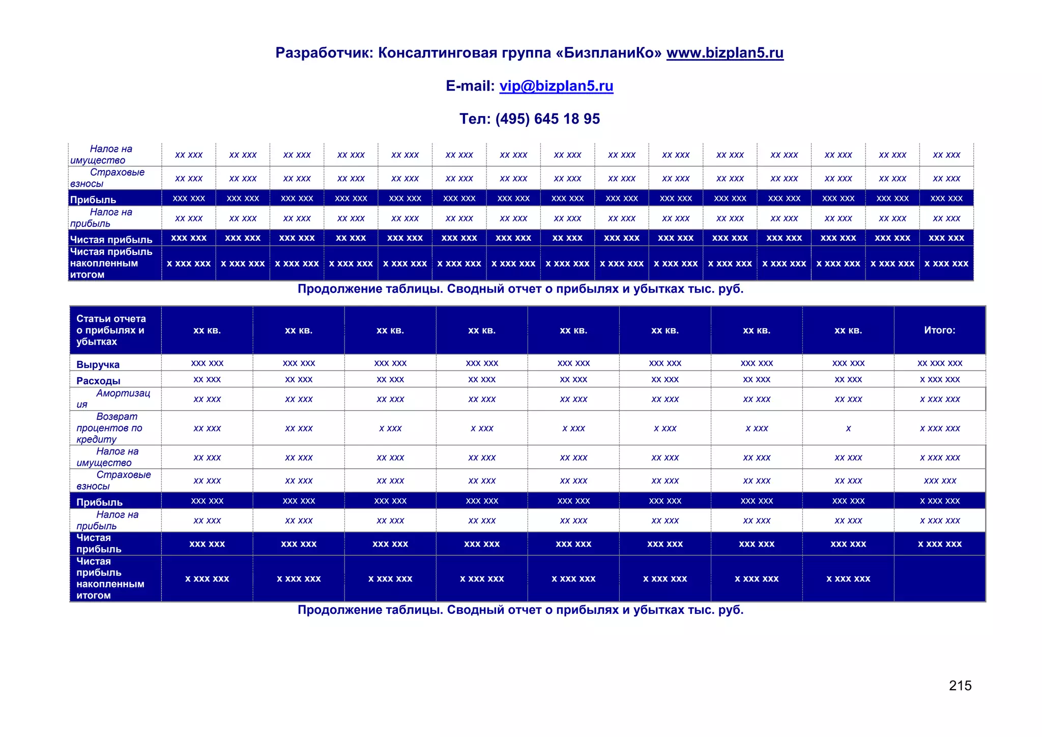 Разработчик: Консалтинговая группа «БизпланиКо» www.bizplan5.ru

                                                                              E-mail: vip@bizplan5.ru

                                                                                 Тел: (495) 645 18 95
    Налог на
                  хх ххх       хх ххх     хх ххх     хх ххх        хх ххх     хх ххх        хх ххх    хх ххх       хх ххх       хх ххх     хх ххх           хх ххх    хх ххх       хх ххх       хх ххх
имущество
    Страховые
                  хх ххх       хх ххх     хх ххх     хх ххх        хх ххх     хх ххх        хх ххх    хх ххх       хх ххх       хх ххх     хх ххх           хх ххх    хх ххх       хх ххх       хх ххх
взносы
Прибыль           ххх ххх      ххх ххх   ххх ххх     ххх ххх       ххх ххх    ххх ххх       ххх ххх   ххх ххх      ххх ххх      ххх ххх    ххх ххх          ххх ххх   ххх ххх      ххх ххх     ххх ххх
    Налог на
                  хх ххх       хх ххх     хх ххх     хх ххх        хх ххх     хх ххх        хх ххх    хх ххх       хх ххх       хх ххх     хх ххх           хх ххх    хх ххх       хх ххх       хх ххх
прибыль
Чистая прибыль   ххх ххх       ххх ххх   ххх ххх     хх ххх       ххх ххх    ххх ххх       ххх ххх    хх ххх      ххх ххх       ххх ххх   ххх ххх       ххх ххх       ххх ххх      ххх ххх     ххх ххх
Чистая прибыль
накопленным      х ххх ххх х ххх ххх х ххх ххх х ххх ххх х ххх ххх           х ххх ххх   х ххх ххх х ххх ххх      х ххх ххх х ххх ххх     х ххх ххх    х ххх ххх х ххх ххх        х ххх ххх х ххх ххх
итогом
                                             Продолжение таблицы. Сводный отчет о прибылях и убытках тыс. руб.

 Статьи отчета
 о прибылях и         хх кв.              хх кв.                хх кв.             хх кв.              хх кв.                 хх кв.             хх кв.                 хх кв.                Итого:
 убытках

 Выручка             ххх ххх              ххх ххх               ххх ххх           ххх ххх              ххх ххх                ххх ххх           ххх ххх                 ххх ххх              хх ххх ххх
 Расходы              хх ххх              хх ххх                хх ххх             хх ххх              хх ххх                 хх ххх             хх ххх                 хх ххх               х ххх ххх
     Амортизац
                      хх ххх              хх ххх                хх ххх             хх ххх              хх ххх                 хх ххх             хх ххх                 хх ххх               х ххх ххх
 ия
     Возврат
 процентов по         хх ххх              хх ххх                 х ххх             х ххх                х ххх                  х ххх                х ххх                  х                 х ххх ххх
 кредиту
     Налог на
                      хх ххх              хх ххх                хх ххх             хх ххх              хх ххх                 хх ххх             хх ххх                 хх ххх               х ххх ххх
 имущество
     Страховые
                      хх ххх              хх ххх                хх ххх             хх ххх              хх ххх                 хх ххх             хх ххх                 хх ххх                ххх ххх
 взносы
 Прибыль             ххх ххх              ххх ххх               ххх ххх           ххх ххх              ххх ххх                ххх ххх           ххх ххх                 ххх ххх              х ххх ххх
     Налог на
                      хх ххх              хх ххх                хх ххх             хх ххх              хх ххх                 хх ххх             хх ххх                 хх ххх               х ххх ххх
 прибыль
 Чистая
                     ххх ххх             ххх ххх               ххх ххх            ххх ххх             ххх ххх                ххх ххх            ххх ххх                ххх ххх               х ххх ххх
 прибыль
 Чистая
 прибыль
                    х ххх ххх            х ххх ххх             х ххх ххх         х ххх ххх            х ххх ххх              х ххх ххх         х ххх ххх               х ххх ххх
 накопленным
 итогом
                                             Продолжение таблицы. Сводный отчет о прибылях и убытках тыс. руб.




                                                                                                                                                                                                    215
 