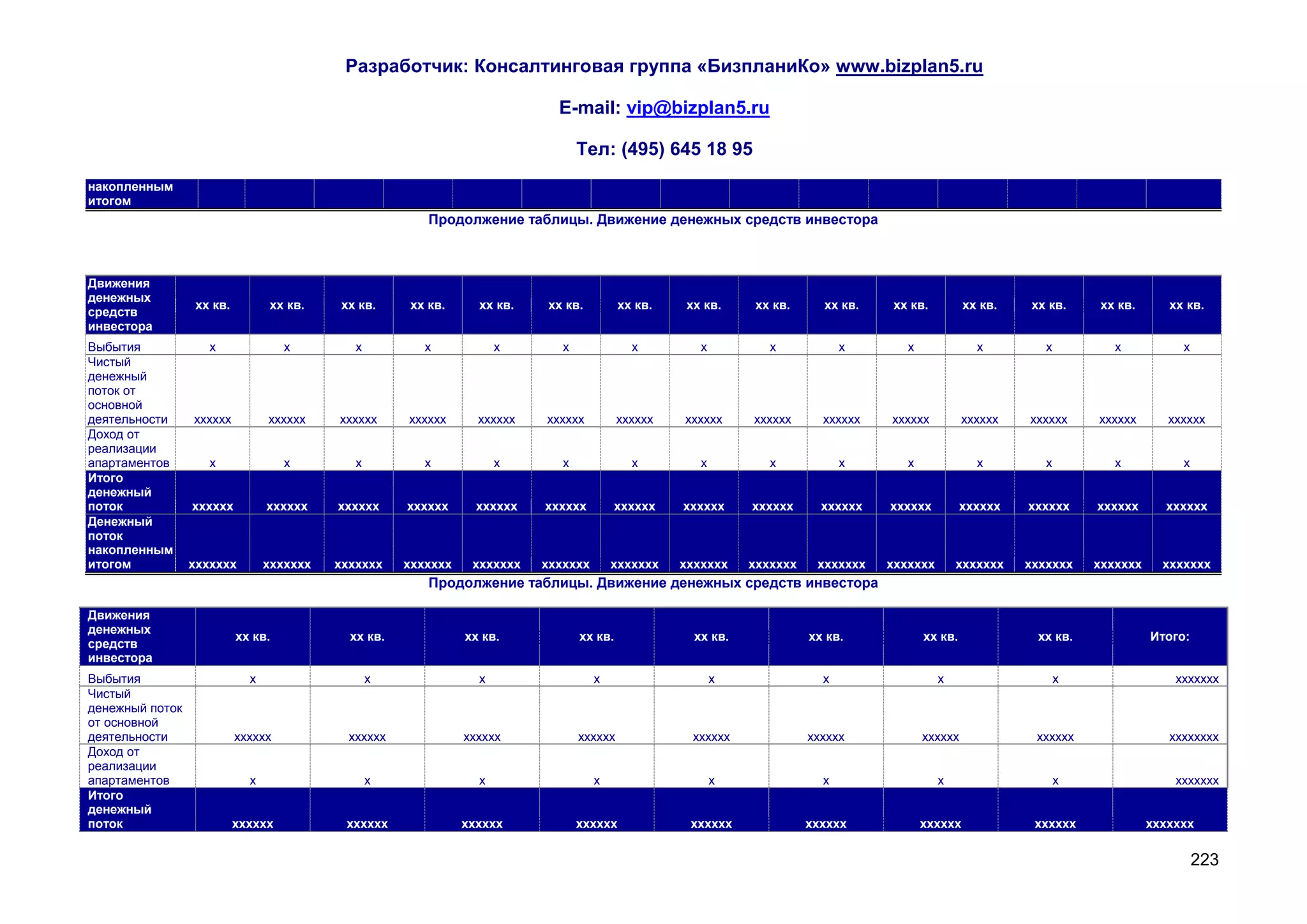 Разработчик: Консалтинговая группа «БизпланиКо» www.bizplan5.ru

                                                                            E-mail: vip@bizplan5.ru

                                                                                 Тел: (495) 645 18 95
накопленным
итогом
                                                        Продолжение таблицы. Движение денежных средств инвестора



Движения
денежных
                 хх кв.         хх кв.    хх кв.     хх кв.      хх кв.   хх кв.          хх кв.   хх кв.     хх кв.      хх кв.   хх кв.          хх кв.   хх кв.      хх кв.      хх кв.
средств
инвестора
Выбытия             х              х         х          х            х       х              х         х          х            х       х              х         х          х           х
Чистый
денежный
поток от
основной
деятельности     хххххх         хххххх    хххххх     хххххх      хххххх   хххххх          хххххх   хххххх     хххххх      хххххх   хххххх          хххххх   хххххх     хххххх       хххххх
Доход от
реализации
апартаментов        х              х         х          х            х       х              х         х          х            х       х              х         х          х           х
Итого
денежный
поток            хххххх         хххххх    хххххх     хххххх      хххххх   хххххх        хххххх     хххххх     хххххх      хххххх   хххххх          хххххх   хххххх     хххххх      хххххх
Денежный
поток
накопленным
итогом           ххххххх        ххххххх   ххххххх    ххххххх    ххххххх   ххххххх       ххххххх    ххххххх    ххххххх    ххххххх   ххххххх       ххххххх    ххххххх    ххххххх     ххххххх
                                                        Продолжение таблицы. Движение денежных средств инвестора

Движения
денежных
                          хх кв.            хх кв.             хх кв.            хх кв.              хх кв.             хх кв.            хх кв.             хх кв.              Итого:
средств
инвестора
Выбытия                     х                    х               х                  х                     х               х                  х                     х                 ххххххх
Чистый
денежный поток
от основной
деятельности              хххххх            хххххх             хххххх            хххххх             хххххх              хххххх            хххххх             хххххх                 хххххххх
Доход от
реализации
апартаментов                х                    х               х                  х                     х               х                  х                     х                 ххххххх
Итого
денежный
поток                     хххххх           хххххх              хххххх            хххххх             хххххх              хххххх            хххххх             хххххх              ххххххх


                                                                                                                                                                                          223
 