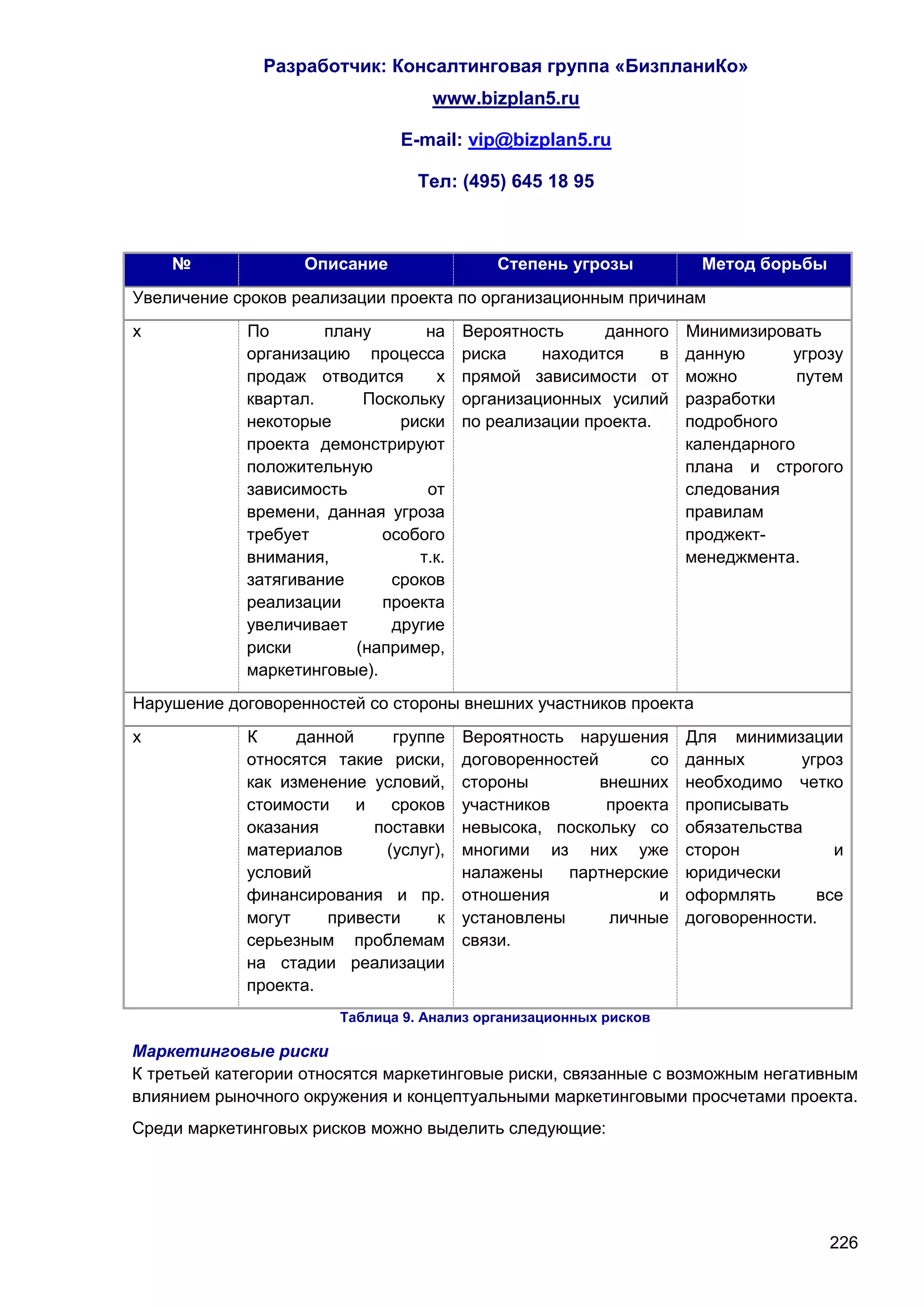 Разработчик: Консалтинговая группа «БизпланиКо»
                                   www.bizplan5.ru

                               E-mail: vip@bizplan5.ru

                                  Тел: (495) 645 18 95



    №              Описание                 Степень угрозы          Метод борьбы
Увеличение сроков реализации проекта по организационным причинам
х            По       плану       на    Вероятность     данного    Минимизировать
             организацию процесса       риска    находится     в   данную      угрозу
             продаж отводится       х   прямой зависимости от      можно        путем
             квартал.     Поскольку     организационных усилий     разработки
             некоторые         риски    по реализации проекта.     подробного
             проекта демонстрируют                                 календарного
             положительную                                         плана и строгого
             зависимость          от                               следования
             времени, данная угроза                                правилам
             требует         особого                               проджект-
             внимания,           т.к.                              менеджмента.
             затягивание      сроков
             реализации      проекта
             увеличивает      другие
             риски       (например,
             маркетинговые).
Нарушение договоренностей со стороны внешних участников проекта
х            К     данной     группе    Вероятность нарушения      Для минимизации
             относятся такие риски,     договоренностей       со   данных       угроз
             как изменение условий,     стороны         внешних    необходимо четко
             стоимости    и   сроков    участников       проекта   прописывать
             оказания       поставки    невысока, поскольку со     обязательства
             материалов      (услуг),   многими из них уже         сторон           и
             условий                    налажены    партнерские    юридически
             финансирования и пр.       отношения              и   оформлять      все
             могут    привести      к   установлены      личные    договоренности.
             серьезным проблемам        связи.
             на стадии реализации
             проекта.
                        Таблица 9. Анализ организационных рисков

Маркетинговые риски
К третьей категории относятся маркетинговые риски, связанные с возможным негативным
влиянием рыночного окружения и концептуальными маркетинговыми просчетами проекта.
Среди маркетинговых рисков можно выделить следующие:




                                                                                   226
 