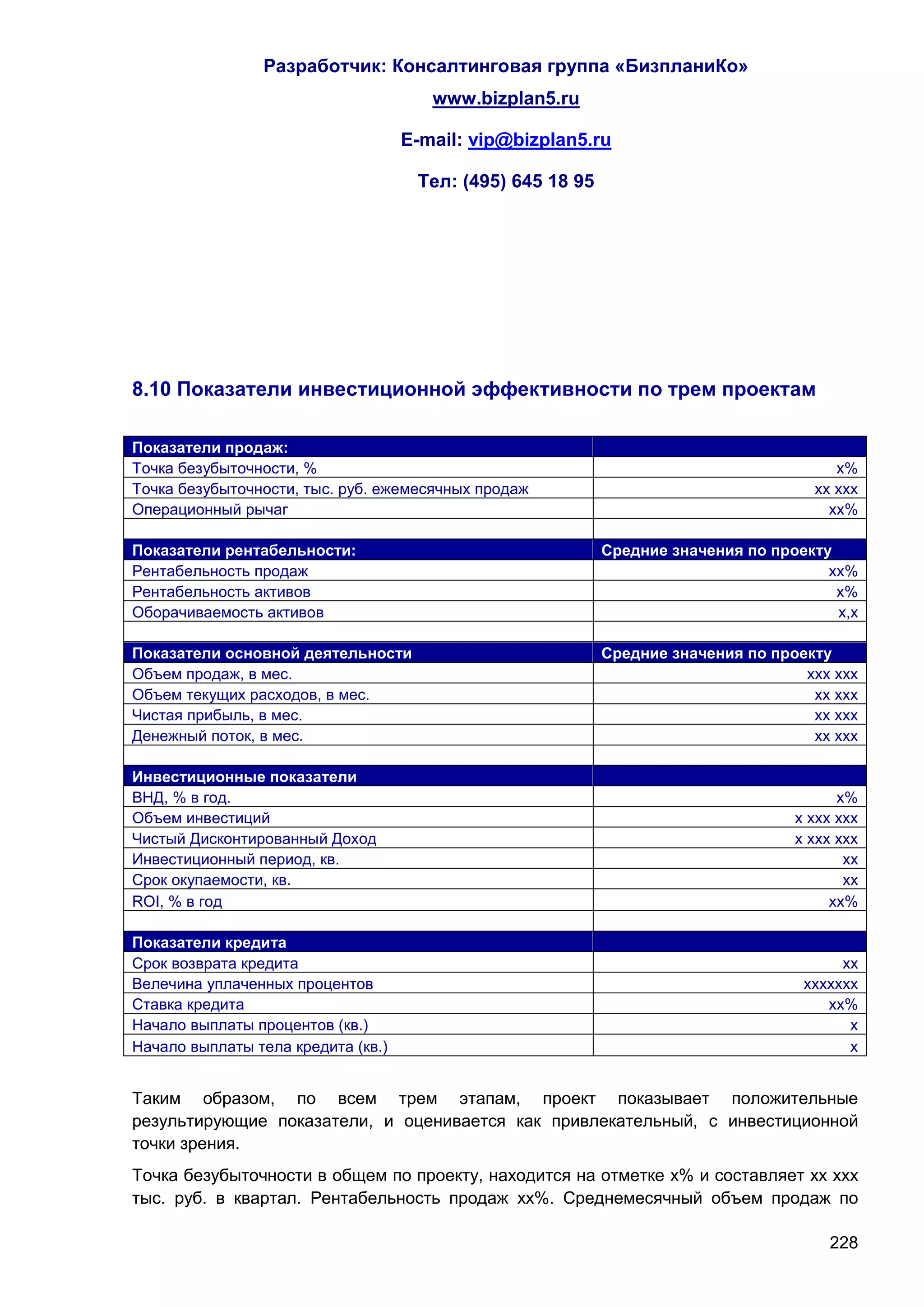 Разработчик: Консалтинговая группа «БизпланиКо»
                                       www.bizplan5.ru

                                    E-mail: vip@bizplan5.ru

                                     Тел: (495) 645 18 95




8.10 Показатели инвестиционной эффективности по трем проектам

Показатели продаж:
Точка безубыточности, %                                                                 х%
Точка безубыточности, тыс. руб. ежемесячных продаж                                   хх ххх
Операционный рычаг                                                                     хх%

Показатели рентабельности:                                  Средние значения по проекту
Рентабельность продаж                                                                  хх%
Рентабельность активов                                                                  х%
Оборачиваемость активов                                                                 х,х

Показатели основной деятельности                            Средние значения по проекту
Объем продаж, в мес.                                                                ххх ххх
Объем текущих расходов, в мес.                                                       хх ххх
Чистая прибыль, в мес.                                                               хх ххх
Денежный поток, в мес.                                                               хх ххх

Инвестиционные показатели
ВНД, % в год.                                                                            х%
Объем инвестиций                                                                   х ххх ххх
Чистый Дисконтированный Доход                                                      х ххх ххх
Инвестиционный период, кв.                                                                хх
Срок окупаемости, кв.                                                                     хх
ROI, % в год                                                                            хх%

Показатели кредита
Срок возврата кредита                                                                    хх
Велечина уплаченных процентов                                                       ххххххх
Ставка кредита                                                                         хх%
Начало выплаты процентов (кв.)                                                            х
Начало выплаты тела кредита (кв.)                                                         х


Таким образом, по всем трем этапам, проект показывает положительные
результирующие показатели, и оценивается как привлекательный, с инвестиционной
точки зрения.
Точка безубыточности в общем по проекту, находится на отметке х% и составляет хх ххх
тыс. руб. в квартал. Рентабельность продаж хх%. Среднемесячный объем продаж по

                                                                                       228
 