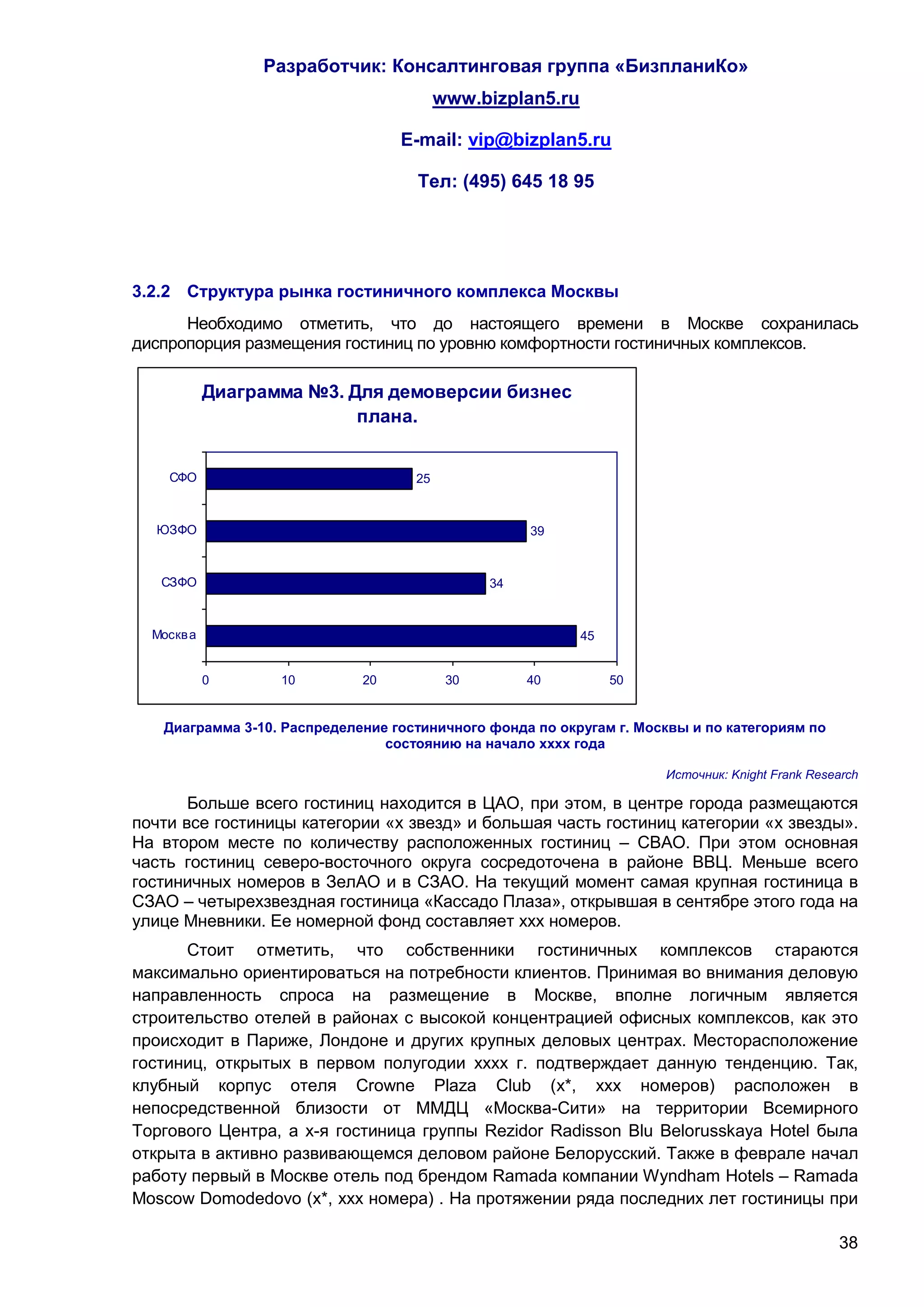 Разработчик: Консалтинговая группа «БизпланиКо»
                                         www.bizplan5.ru

                                  E-mail: vip@bizplan5.ru

                                    Тел: (495) 645 18 95




3.2.2 Структура рынка гостиничного комплекса Москвы
      Необходимо отметить, что до настоящего времени в Москве сохранилась
диспропорция размещения гостиниц по уровню комфортности гостиничных комплексов.

            Диаграмма №3. Для демоверсии бизнес
                           плана.


    СФО                             25



  ЮЗФО                                              39


   СЗФО                                        34



  Москв а                                                  45


            0      10        20           30        40          50


   Диаграмма 3-10. Распределение гостиничного фонда по округам г. Москвы и по категориям по
                                состоянию на начало хххх года

                                                                     Источник: Knight Frank Research

       Больше всего гостиниц находится в ЦАО, при этом, в центре города размещаются
почти все гостиницы категории «х звезд» и большая часть гостиниц категории «х звезды».
На втором месте по количеству расположенных гостиниц – СВАО. При этом основная
часть гостиниц северо-восточного округа сосредоточена в районе ВВЦ. Меньше всего
гостиничных номеров в ЗелАО и в СЗАО. На текущий момент самая крупная гостиница в
СЗАО – четырехзвездная гостиница «Кассадо Плаза», открывшая в сентябре этого года на
улице Мневники. Ее номерной фонд составляет ххх номеров.
      Стоит отметить, что собственники гостиничных комплексов стараются
максимально ориентироваться на потребности клиентов. Принимая во внимания деловую
направленность спроса на размещение в Москве, вполне логичным является
строительство отелей в районах с высокой концентрацией офисных комплексов, как это
происходит в Париже, Лондоне и других крупных деловых центрах. Месторасположение
гостиниц, открытых в первом полугодии хххх г. подтверждает данную тенденцию. Так,
клубный корпус отеля Crowne Plaza Club (х*, ххх номеров) расположен в
непосредственной близости от ММДЦ «Москва-Сити» на территории Всемирного
Торгового Центра, а х-я гостиница группы Rezidor Radisson Blu Belorusskaya Hotel была
открыта в активно развивающемся деловом районе Белорусский. Также в феврале начал
работу первый в Москве отель под брендом Ramada компании Wyndham Hotels – Ramada
Moscow Domodedovo (х*, ххх номера) . На протяжении ряда последних лет гостиницы при

                                                                                                38
 