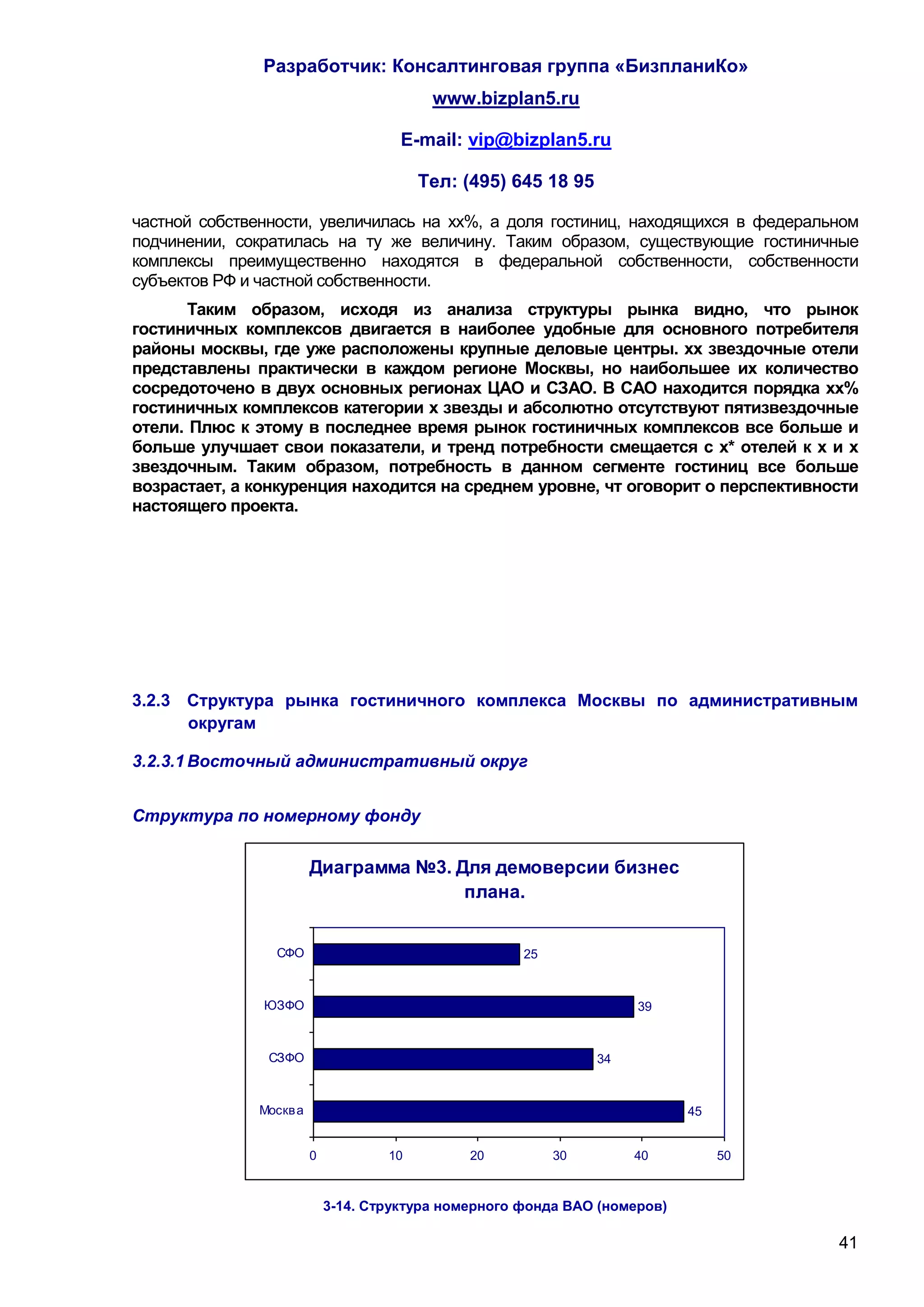 Разработчик: Консалтинговая группа «БизпланиКо»
                                          www.bizplan5.ru

                                      E-mail: vip@bizplan5.ru

                                         Тел: (495) 645 18 95

частной собственности, увеличилась на хх%, а доля гостиниц, находящихся в федеральном
подчинении, сократилась на ту же величину. Таким образом, существующие гостиничные
комплексы преимущественно находятся в федеральной собственности, собственности
субъектов РФ и частной собственности.
       Таким образом, исходя из анализа структуры рынка видно, что рынок
гостиничных комплексов двигается в наиболее удобные для основного потребителя
районы москвы, где уже расположены крупные деловые центры. хх звездочные отели
представлены практически в каждом регионе Москвы, но наибольшее их количество
сосредоточено в двух основных регионах ЦАО и СЗАО. В САО находится порядка хх%
гостиничных комплексов категории х звезды и абсолютно отсутствуют пятизвездочные
отели. Плюс к этому в последнее время рынок гостиничных комплексов все больше и
больше улучшает свои показатели, и тренд потребности смещается с х* отелей к х и х
звездочным. Таким образом, потребность в данном сегменте гостиниц все больше
возрастает, а конкуренция находится на среднем уровне, чт оговорит о перспективности
настоящего проекта.




3.2.3 Структура рынка гостиничного комплекса Москвы по административным
      округам

3.2.3.1 Восточный административный округ


Структура по номерному фонду


                        Диаграмма №3. Для демоверсии бизнес
                                       плана.


                СФО                                   25



               ЮЗФО                                                  39


               СЗФО                                             34



              Москв а                                                       45


                        0           10         20          30        40          50


                            3-14. Структура номерного фонда ВАО (номеров)

                                                                                      41
 