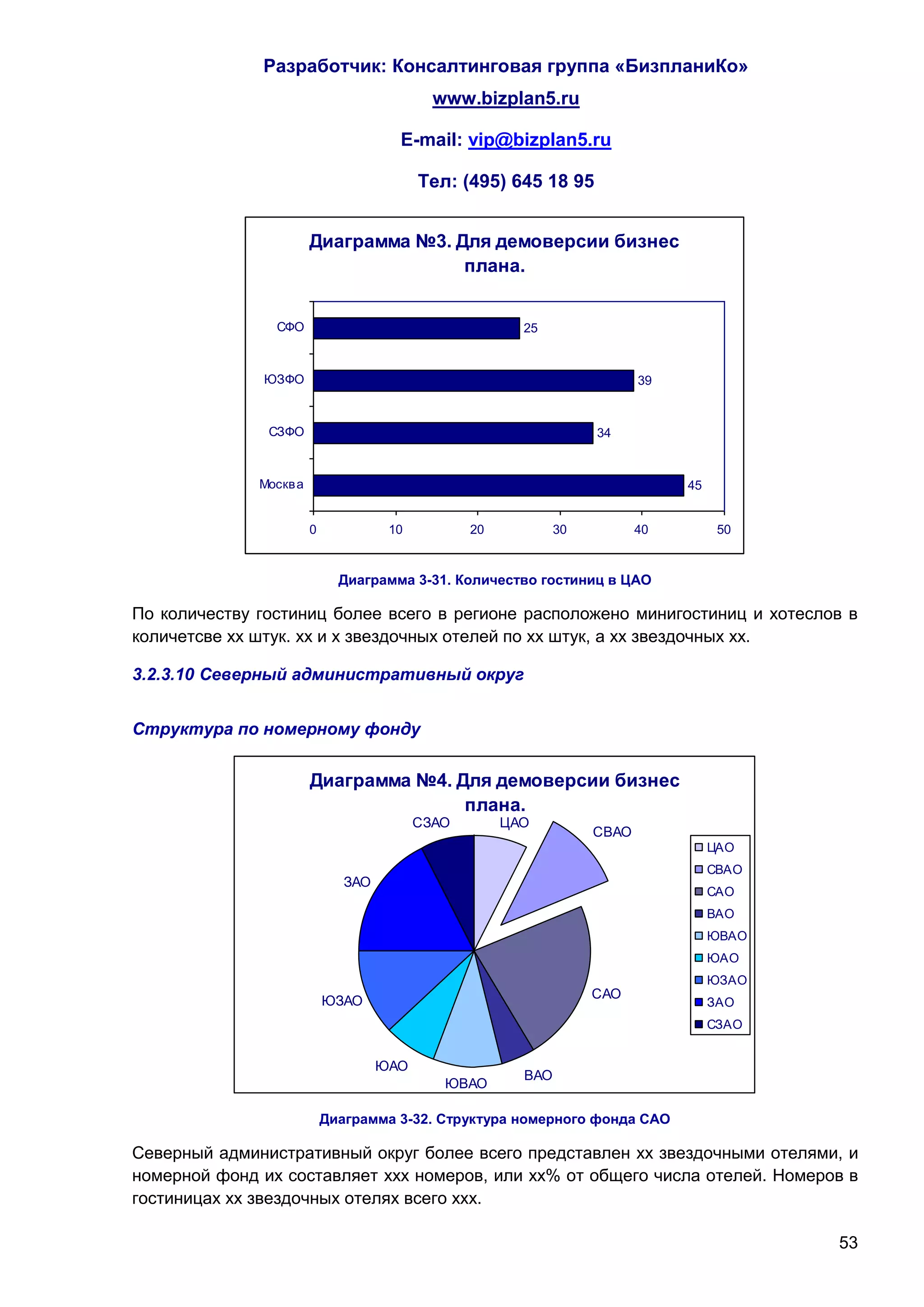 Разработчик: Консалтинговая группа «БизпланиКо»
                                             www.bizplan5.ru

                                       E-mail: vip@bizplan5.ru

                                           Тел: (495) 645 18 95


                        Диаграмма №3. Для демоверсии бизнес
                                       плана.


                СФО                                      25



              ЮЗФО                                                         39


               СЗФО                                                 34



              Москв а                                                           45


                        0             10          20           30          40         50


                              Диаграмма 3-31. Количество гостиниц в ЦАО

По количеству гостиниц более всего в регионе расположено минигостиниц и хотеслов в
количетсве хх штук. хх и х звездочных отелей по хх штук, а хх звездочных хх.

3.2.3.10 Северный административный округ


Структура по номерному фонду


                        Диаграмма №4. Для демоверсии бизнес
                                       плана.
                                           СЗАО        ЦАО
                                                                    СВАО
                                                                                     ЦАО
                                                                                     СВАО
                               ЗАО
                                                                                     САО
                                                                                     ВАО
                                                                                     ЮВАО
                                                                                     ЮАО
                                                                                     ЮЗАО
                                                                    САО
                            ЮЗАО                                                     ЗАО
                                                                                     СЗАО


                                     ЮАО
                                                         ВАО
                                              ЮВАО

                            Диаграмма 3-32. Структура номерного фонда САО

Северный административный округ более всего представлен хх звездочными отелями, и
номерной фонд их составляет ххх номеров, или хх% от общего числа отелей. Номеров в
гостиницах хх звездочных отелях всего ххх.

                                                                                            53
 