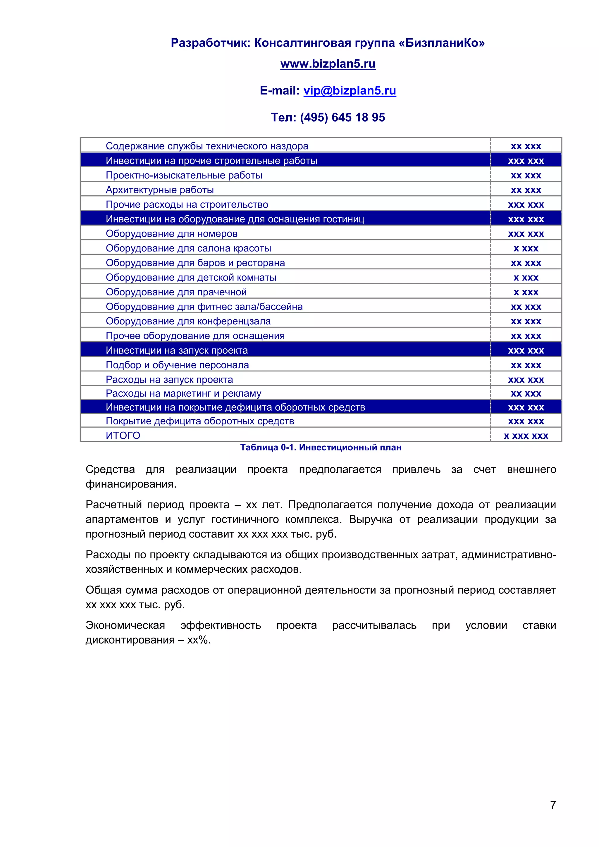 Разработчик: Консалтинговая группа «БизпланиКо»
                                   www.bizplan5.ru

                                E-mail: vip@bizplan5.ru

                                  Тел: (495) 645 18 95

   Содержание службы технического наздора                                    хх ххх
   Инвестиции на прочие строительные работы                                 ххх ххх
   Проектно-изыскательные работы                                             хх ххх
   Архитектурные работы                                                      хх ххх
   Прочие расходы на строительство                                          ххх ххх
   Инвестиции на оборудование для оснащения гостиниц                        ххх ххх
   Оборудование для номеров                                                 ххх ххх
   Оборудование для салона красоты                                            х ххх
   Оборудование для баров и ресторана                                        хх ххх
   Оборудование для детской комнаты                                           х ххх
   Оборудование для прачечной                                                 х ххх
   Оборудование для фитнес зала/бассейна                                     хх ххх
   Оборудование для конференцзала                                            хх ххх
   Прочее оборудование для оснащения                                         хх ххх
   Инвестиции на запуск проекта                                             ххх ххх
   Подбор и обучение персонала                                               хх ххх
   Расходы на запуск проекта                                                ххх ххх
   Расходы на маркетинг и рекламу                                            хх ххх
   Инвестиции на покрытие дефицита оборотных средств                        ххх ххх
   Покрытие дефицита оборотных средств                                      ххх ххх
   ИТОГО                                                                   х ххх ххх
                            Таблица 0-1. Инвестиционный план

Средства для реализации проекта предполагается привлечь за счет внешнего
финансирования.
Расчетный период проекта – хх лет. Предполагается получение дохода от реализации
апартаментов и услуг гостиничного комплекса. Выручка от реализации продукции за
прогнозный период составит хх ххх ххх тыс. руб.
Расходы по проекту складываются из общих производственных затрат, административно-
хозяйственных и коммерческих расходов.
Общая сумма расходов от операционной деятельности за прогнозный период составляет
хх ххх ххх тыс. руб.
Экономическая эффективность        проекта    рассчитывалась   при   условии   ставки
дисконтирования – хх%.




                                                                                       7
 