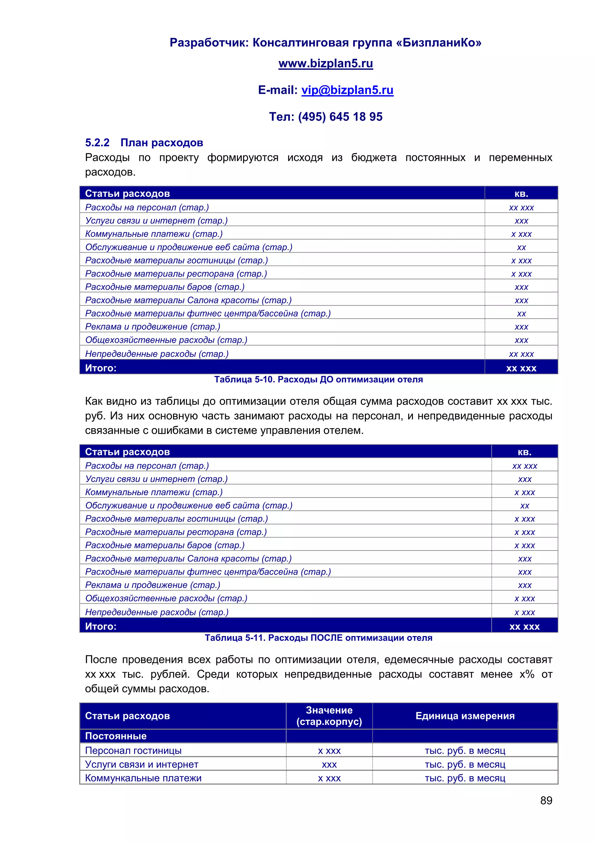 Разработчик: Консалтинговая группа «БизпланиКо»
                                        www.bizplan5.ru

                                    E-mail: vip@bizplan5.ru

                                      Тел: (495) 645 18 95

5.2.2 План расходов
Расходы по проекту формируются исходя из бюджета постоянных и переменных
расходов.
Статьи расходов                                                                              кв.
Расходы на персонал (стар.)                                                                 хх ххх
Услуги связи и интернет (стар.)                                                              ххх
Коммунальные платежи (стар.)                                                                х ххх
Обслуживание и продвижение веб сайта (стар.)                                                  хх
Расходные материалы гостиницы (стар.)                                                       х ххх
Расходные материалы ресторана (стар.)                                                       х ххх
Расходные материалы баров (стар.)                                                            ххх
Расходные материалы Салона красоты (стар.)                                                   ххх
Расходные материалы фитнес центра/бассейна (стар.)                                            хх
Реклама и продвижение (стар.)                                                                ххх
Общехозяйственные расходы (стар.)                                                            ххх
Непредвиденные расходы (стар.)                                                              хх ххх
Итого:                                                                                      хх ххх
                           Таблица 5-10. Расходы ДО оптимизации отеля

Как видно из таблицы до оптимизации отеля общая сумма расходов составит хх ххх тыс.
руб. Из них основную часть занимают расходы на персонал, и непредвиденные расходы
связанные с ошибками в системе управления отелем.
Статьи расходов                                                                               кв.
Расходы на персонал (стар.)                                                                  хх ххх
Услуги связи и интернет (стар.)                                                               ххх
Коммунальные платежи (стар.)                                                                 х ххх
Обслуживание и продвижение веб сайта (стар.)                                                   хх
Расходные материалы гостиницы (стар.)                                                        х ххх
Расходные материалы ресторана (стар.)                                                        х ххх
Расходные материалы баров (стар.)                                                            х ххх
Расходные материалы Салона красоты (стар.)                                                    ххх
Расходные материалы фитнес центра/бассейна (стар.)                                            ххх
Реклама и продвижение (стар.)                                                                 ххх
Общехозяйственные расходы (стар.)                                                            х ххх
Непредвиденные расходы (стар.)                                                               х ххх
Итого:                                                                                      хх ххх
                          Таблица 5-11. Расходы ПОСЛЕ оптимизации отеля

После проведения всех работы по оптимизации отеля, едемесячные расходы составят
хх ххх тыс. рублей. Среди которых непредвиденные расходы составят менее х% от
общей суммы расходов.
                                              Значение
Статьи расходов                                                    Единица измерения
                                            (стар.корпус)
Постоянные
Персонал гостиницы                              х ххх                   тыс. руб. в месяц
Услуги связи и интернет                          ххх                    тыс. руб. в месяц
Коммункальные платежи                           х ххх                   тыс. руб. в месяц

                                                                                                      89
 