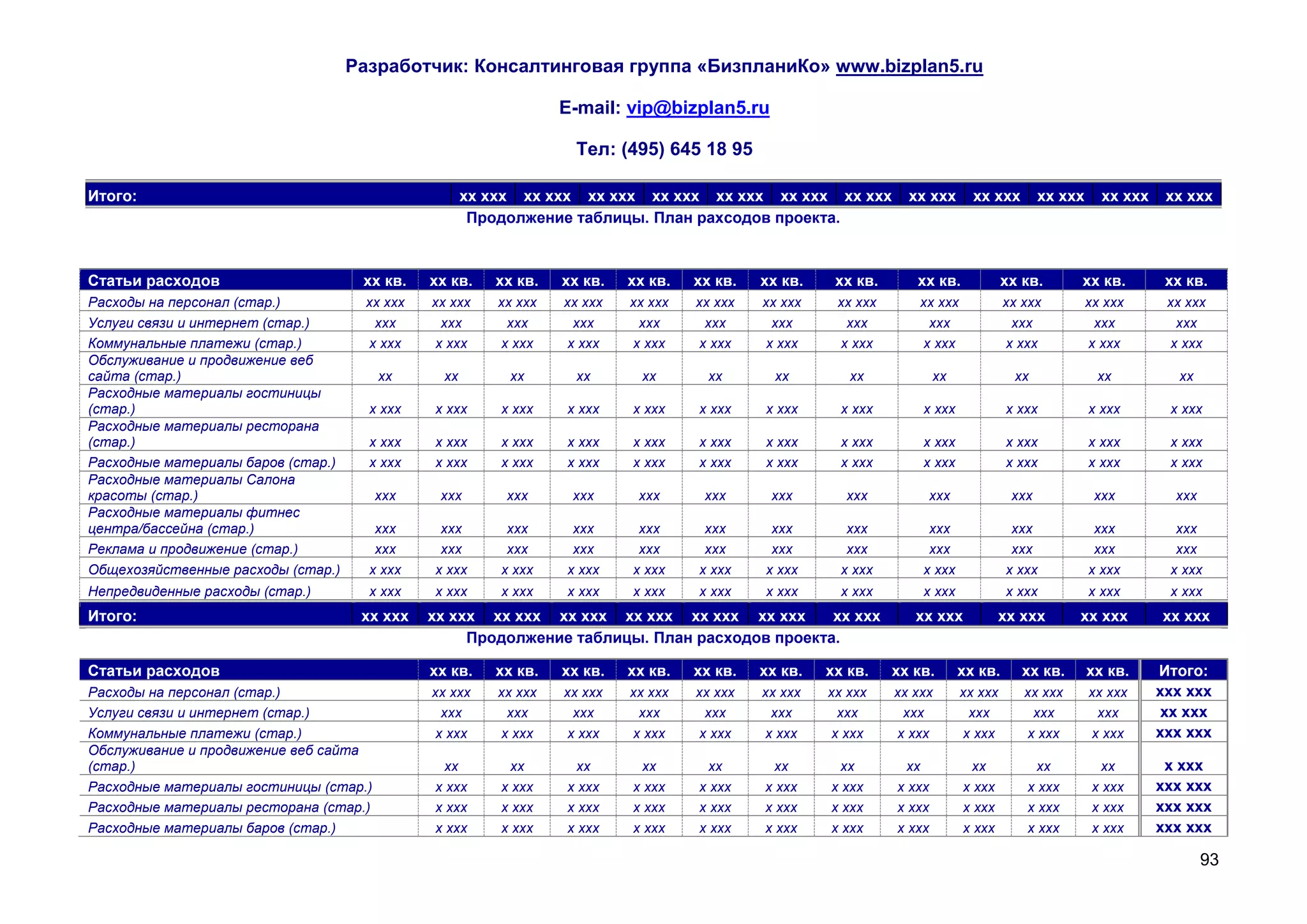 Разработчик: Консалтинговая группа «БизпланиКо» www.bizplan5.ru

                                                                   E-mail: vip@bizplan5.ru

                                                                     Тел: (495) 645 18 95

Итого:                                                хх ххх хх ххх хх ххх хх ххх хх ххх хх ххх хх ххх             хх ххх       хх ххх        хх ххх     хх ххх    хх ххх
                                                       Продолжение таблицы. План рахсодов проекта.



Статьи расходов                      хх кв.    хх кв.     хх кв.   хх кв.   хх кв.   хх кв.   хх кв.    хх кв.      хх кв.             хх кв.      хх кв.          хх кв.
Расходы на персонал (стар.)           хх ххх   хх ххх     хх ххх   хх ххх   хх ххх   хх ххх   хх ххх    хх ххх       хх ххх            хх ххх          хх ххх      хх ххх
Услуги связи и интернет (стар.)        ххх       ххх       ххх      ххх      ххх      ххх      ххх       ххх          ххх               ххх             ххх         ххх
Коммунальные платежи (стар.)          х ххх     х ххх     х ххх    х ххх    х ххх    х ххх    х ххх     х ххх        х ххх             х ххх           х ххх       х ххх
Обслуживание и продвижение веб
сайта (стар.)                           хх       хх         хх       хх       хх       хх       хх        хх             хх              хх             хх           хх
Расходные материалы гостиницы
(стар.)                               х ххх    х ххх      х ххх    х ххх    х ххх    х ххх    х ххх      х ххх       х ххх             х ххх           х ххх       х ххх
Расходные материалы ресторана
(стар.)                               х ххх    х ххх      х ххх    х ххх    х ххх    х ххх    х ххх      х ххх       х ххх             х ххх           х ххх       х ххх
Расходные материалы баров (стар.)     х ххх    х ххх      х ххх    х ххх    х ххх    х ххх    х ххх      х ххх       х ххх             х ххх           х ххх       х ххх
Расходные материалы Салона
красоты (стар.)                         ххх     ххх        ххх      ххх      ххх      ххх      ххх       ххх          ххх               ххх             ххх         ххх
Расходные материалы фитнес
центра/бассейна (стар.)                ххх      ххх        ххх      ххх      ххх      ххх      ххх        ххх         ххх               ххх             ххх         ххх
Реклама и продвижение (стар.)          ххх      ххх        ххх      ххх      ххх      ххх      ххх        ххх         ххх               ххх             ххх         ххх
Общехозяйственные расходы (стар.)     х ххх    х ххх      х ххх    х ххх    х ххх    х ххх    х ххх      х ххх       х ххх             х ххх           х ххх       х ххх
Непредвиденные расходы (стар.)        х ххх    х ххх      х ххх    х ххх    х ххх    х ххх    х ххх      х ххх       х ххх             х ххх           х ххх       х ххх
Итого:                               хх ххх    хх ххх хх ххх хх ххх хх ххх хх ххх хх ххх      хх ххх                хх ххх            хх ххх       хх ххх         хх ххх
                                                    Продолжение таблицы. План расходов проекта.

Статьи расходов                                хх кв.     хх кв.   хх кв.   хх кв.   хх кв.   хх кв.   хх кв.    хх кв.       хх кв.      хх кв.       хх кв.     Итого:
Расходы на персонал (стар.)                    хх ххх     хх ххх   хх ххх   хх ххх   хх ххх   хх ххх   хх ххх    хх ххх       хх ххх      хх ххх       хх ххх     ххх ххх
Услуги связи и интернет (стар.)                  ххх       ххх      ххх      ххх      ххх      ххх       ххх      ххх          ххх         ххх          ххх        хх ххх
Коммунальные платежи (стар.)                    х ххх     х ххх    х ххх    х ххх    х ххх    х ххх     х ххх    х ххх        х ххх       х ххх        х ххх      ххх ххх
Обслуживание и продвижение веб сайта
(стар.)                                         хх         хх       хх       хх       хх       хх       хх        хх           хх          хх            хх        х ххх
Расходные материалы гостиницы (стар.)          х ххх      х ххх    х ххх    х ххх    х ххх    х ххх    х ххх     х ххх        х ххх       х ххх         х ххх     ххх ххх
Расходные материалы ресторана (стар.)          х ххх      х ххх    х ххх    х ххх    х ххх    х ххх    х ххх     х ххх        х ххх       х ххх         х ххх     ххх ххх
Расходные материалы баров (стар.)              х ххх      х ххх    х ххх    х ххх    х ххх    х ххх    х ххх     х ххх        х ххх       х ххх         х ххх     ххх ххх

                                                                                                                                                                          93
 