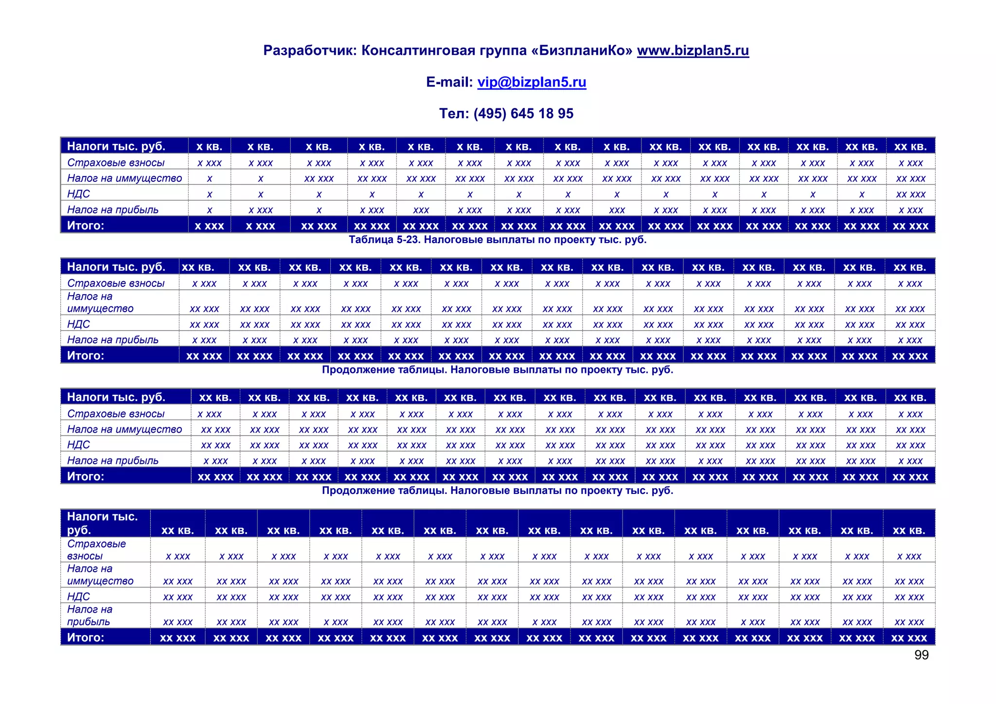 Разработчик: Консалтинговая группа «БизпланиКо» www.bizplan5.ru

                                                                                         E-mail: vip@bizplan5.ru

                                                                                              Тел: (495) 645 18 95

Налоги тыс. руб.           х кв.            х кв.         х кв.        х кв.         х кв.        х кв.         х кв.       х кв.       х кв.       хх кв.     хх кв.     хх кв.    хх кв.    хх кв.   хх кв.
Страховые взносы            х ххх           х ххх          х ххх       х ххх         х ххх        х ххх      х ххх          х ххх       х ххх       х ххх      х ххх      х ххх     х ххх     х ххх    х ххх
Налог на иммущество           х               х           хх ххх       хх ххх        хх ххх       хх ххх     хх ххх         хх ххх      хх ххх      хх ххх     хх ххх     хх ххх    хх ххх    хх ххх   хх ххх
НДС                           х               х              х           х             х            х          х              х           х           х          х          х         х         х      хх ххх
Налог на прибыль              х             х ххх            х         х ххх          ххх         х ххх      х ххх          х ххх        ххх        х ххх      х ххх      х ххх     х ххх     х ххх    х ххх
Итого:                     х ххх           х ххх         хх ххх        хх ххх        хх ххх     хх ххх       хх ххх        хх ххх      хх ххх      хх ххх      хх ххх    хх ххх     хх ххх   хх ххх    хх ххх
                                                                      Таблица 5-23. Налоговые выплаты по проекту тыс. руб.

Налоги тыс. руб.      хх кв.           хх кв.        хх кв.        хх кв.       хх кв.        хх кв.       хх кв.        хх кв.       хх кв.      хх кв.      хх кв.     хх кв.    хх кв.    хх кв.    хх кв.
Страховые взносы           х ххх        х ххх        х ххх         х ххх        х ххх         х ххх        х ххх          х ххх        х ххх       х ххх       х ххх     х ххх      х ххх     х ххх     х ххх
Налог на
иммущество             хх ххх          хх ххх        хх ххх        хх ххх       хх ххх        хх ххх       хх ххх         хх ххх      хх ххх       хх ххх     хх ххх     хх ххх     хх ххх   хх ххх    хх ххх
НДС                    хх ххх          хх ххх        хх ххх        хх ххх       хх ххх        хх ххх       хх ххх         хх ххх      хх ххх       хх ххх     хх ххх     хх ххх     хх ххх   хх ххх    хх ххх
Налог на прибыль       х ххх           х ххх         х ххх         х ххх        х ххх         х ххх        х ххх          х ххх       х ххх        х ххх      х ххх      х ххх      х ххх    х ххх     х ххх
Итого:                 хх ххх          хх ххх        хх ххх        хх ххх       хх ххх        хх ххх       хх ххх        хх ххх       хх ххх      хх ххх      хх ххх    хх ххх     хх ххх    хх ххх    хх ххх
                                                              Продолжение таблицы. Налоговые выплаты по проекту тыс. руб.

Налоги тыс. руб.            хх кв.          хх кв.      хх кв.      хх кв.       хх кв.       хх кв.       хх кв.         хх кв.      хх кв.       хх кв.     хх кв.     хх кв.     хх кв.   хх кв.    хх кв.
Страховые взносы            х ххх           х ххх        х ххх      х ххх        х ххх         х ххх        х ххх         х ххх        х ххх       х ххх       х ххх     х ххх      х ххх     х ххх    х ххх
Налог на иммущество          хх ххх         хх ххх       хх ххх     хх ххх       хх ххх        хх ххх       хх ххх        хх ххх       хх ххх      хх ххх      хх ххх    хх ххх     хх ххх    хх ххх   хх ххх
НДС                          хх ххх         хх ххх       хх ххх     хх ххх       хх ххх        хх ххх       хх ххх        хх ххх       хх ххх      хх ххх      хх ххх    хх ххх     хх ххх    хх ххх   хх ххх
Налог на прибыль             х ххх          х ххх        х ххх      х ххх        х ххх         хх ххх       х ххх         х ххх        хх ххх      хх ххх      х ххх     хх ххх     хх ххх    хх ххх   х ххх
Итого:                      хх ххх          хх ххх    хх ххх        хх ххх      хх ххх        хх ххх       хх ххх         хх ххх      хх ххх      хх ххх      хх ххх     хх ххх    хх ххх    хх ххх    хх ххх
                                                              Продолжение таблицы. Налоговые выплаты по проекту тыс. руб.

Налоги тыс.
руб.           хх кв.          хх кв.           хх кв.       хх кв.         хх кв.       хх кв.         хх кв.       хх кв.        хх кв.        хх кв.      хх кв.     хх кв.     хх кв.    хх кв.    хх кв.
Страховые
взносы             х ххх           х ххх        х ххх         х ххх         х ххх         х ххх         х ххх           х ххх        х ххх       х ххх       х ххх      х ххх      х ххх     х ххх     х ххх
Налог на
иммущество     хх ххх              хх ххх       хх ххх        хх ххх        хх ххх       хх ххх         хх ххх       хх ххх         хх ххх       хх ххх      хх ххх     хх ххх     хх ххх    хх ххх    хх ххх
НДС            хх ххх              хх ххх       хх ххх        хх ххх        хх ххх       хх ххх         хх ххх       хх ххх         хх ххх       хх ххх      хх ххх     хх ххх     хх ххх    хх ххх    хх ххх
Налог на
прибыль        хх ххх              хх ххх       хх ххх        х ххх         хх ххх       хх ххх         хх ххх          х ххх       хх ххх       хх ххх      хх ххх     х ххх      хх ххх    хх ххх    хх ххх
Итого:         хх ххх          хх ххх          хх ххх        хх ххх        хх ххх        хх ххх        хх ххх        хх ххх        хх ххх       хх ххх       хх ххх     хх ххх     хх ххх    хх ххх    хх ххх
                                                                                                                                                                                                           99
 