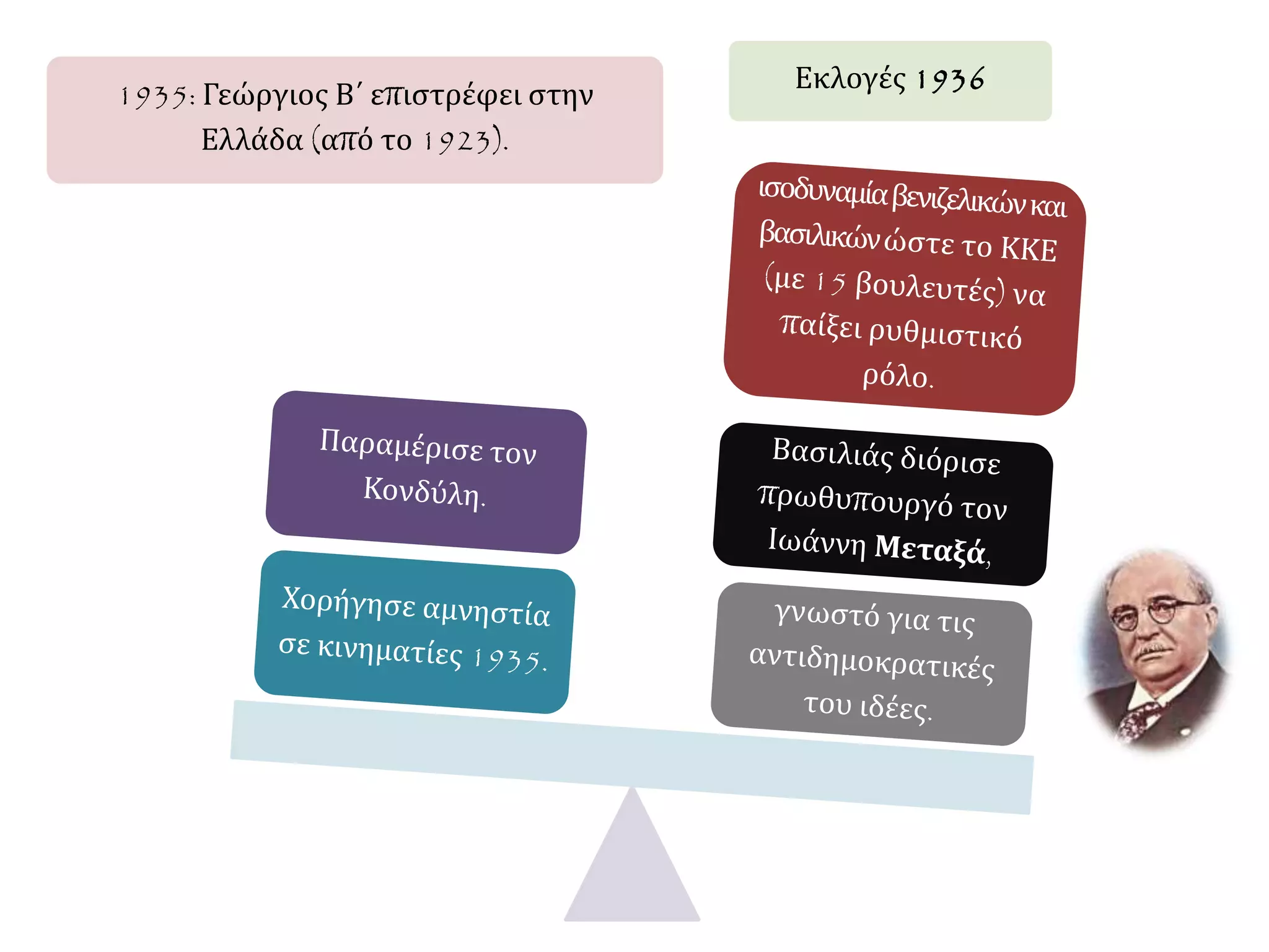 Slide 39