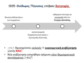 • 1927: Προκηρύσσει εκλογές  οικουμενική κυβέρνηση
(εκτός ΚΚΕ).
• Νέα κυβέρνηση εισηγήθηκε ψήφιση νέου δημοκρατικού
συντάγματος (1927).
1925: Θεόδωρος Πάγκαλος επέβαλε δικτατορία.
Κοινή αντίθεση όλων
των κομμάτων,
καταστροφική
διαχείριση οικονομίας &
εξωτερικής πολιτικής,
οδήγησαν σύντομα σε
ανατροπή από τον
Γεώργιο Κονδύλη.
 