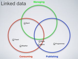 Linked data
 