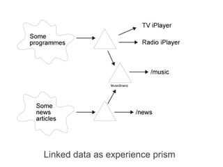 Linked data as experience prism
 
