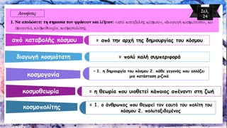 από καταβολής κόσμου 
= από την αρχή της δημιουργίας του κόσμου 
διαγωγή κοσμιότατη 
= πολύ καλή συμπεριφορά 
κοσμογονία 
κοσμοθεωρία 
κοσμοπολίτης 
= 1. η δημιουργία του κόσμου 2. κάθε γεγονός που αλλάζει μια κατάσταση ριζικά 
= η θεωρία που υιοθετεί κάποιος απέναντι στη ζωή 
= 1. ο άνθρωπος που θεωρεί τον εαυτό του πολίτη του κόσμου 2. πολυταξιδεμένος 
Σελ. 24  