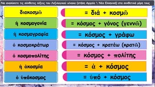 διακοσμῶἡκοσμογονία 
ἡκοσμογραφία 
ὁκοσμοκράτωρὁκοσμοπολίτηςἡἀκοσμίαὁὑπόκοσμος 
Να αναλύσετε τις σύνθετες λέξεις του Λεξιλογικού πίνακα (στήλη Αρχαία Νέα Ελληνική) στα συνθετικά μέρη τους 
= διά + κοσμῶ 
= κόσμος + γόνος (γεννῶ) 
= κόσμος + γράφω 
= κόσμος + κρατέω (κρατῶ) 
= κόσμος + πολίτης 
= ἀ+ κόσμος 
= ὑπό+ κόσμος  