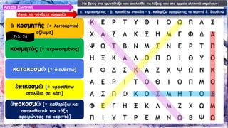 ὁκοσμητής[= λειτουργικό αξίωμα] κοσμητός[= περιποιημένος] κατακοσμῶ[= διευθετώ] ἐπικοσμῶ[= προσθέτω στολίδια σε κάτι] ἀποκοσμῶ[= καθαρίζω και αποκαθιστώ την τάξη αφαιρώντας τα περιττά] 
Αρχαία Ελληνική 
Απλά και σύνθετα ομόρριζα 
Να βρεις στο κρυπτόλεξοπου ακολουθεί τις λέξεις που στα αρχαία ελληνικά σημαίνουν: 
α. περιποιημένος –β. προσθέτω στολίδια –γ. καθαρίζω αφαιρώντας τα περιττά δ. διευθετώ 
Σελ. 24ΚΕΡΤΥΘΙΟΩΠΑΣΧΑΖΛΚΞΗΜΓΦΔΑΨΩΤΒΝΜΣΝΕΡΤΠΗΞΚΑΛΟΠΟΙΘΥΟΓΦΔΣΚΑΖΧΨΩΝΚΑΕΡΙΤΟΘΙΟΠΜΟΑΣΠΦΚΟΣΜΗΤΟΣΦΕΓΗΞΚΛΜΖΧΩΜΠΙΥΤΡΕΜΝΩΒΨΩ  