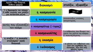 διακοσμῶἡκοσμογονία 
ἡκοσμογραφία 
ὁκοσμοκράτωρ(-τορας) ὁκοσμοπολίτηςἡἀκοσμίαὁὑπόκοσμοςστολίζω, εξωραϊζω 
1.η δημιουργία του κόσμου 2.κάθε γεγονός που αλλάζει μια κατάσταση ριζικά 
στοιχειώδεις γνώσεις αστρονομίας 
το σύνολο των ανθρώπων που ζουν στο περιθώριο της κοινωνίας, έξω από τους ηθικούς νόμους 
η αταξία / η απουσία στολισμού/ κακή διαγωγή 
1.ο άνθρωπος που θεωρεί τον εαυτό του πολίτη του κόσμου 2. πολυταξιδεμένος 
αυτός που εξουσιάζει τον κόσμο 
Αρχαία / Νέα Ελληνική 
σύνθετα ομόρριζα 
Σελ. 24  