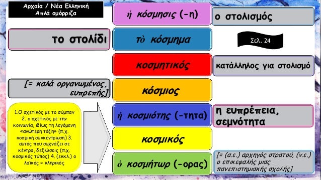 á¼¡ÎºÏŒÏƒÎ¼Î·ÏƒÎ¹Ï‚(-Î·) 
Ï„á½¸ÎºÏŒÏƒÎ¼Î·Î¼Î± 
ÎºÎ¿ÏƒÎ¼Î·Ï„Î¹ÎºÏŒÏ‚ÎºÏŒÏƒÎ¼Î¹Î¿Ï‚ 
á¼¡ÎºÎ¿ÏƒÎ¼Î¹ÏŒÏ„Î·Ï‚(-Ï„Î·Ï„Î±) 
ÎºÎ¿ÏƒÎ¼Î¹ÎºÏŒÏ‚ 
á½ÎºÎ¿ÏƒÎ¼Î®Ï„Ï‰Ï(-Î¿ÏÎ±Ï‚) Î‘ÏÏ‡Î±Î¯Î±/ ÎÎ­Î± Î•Î»Î»Î·Î½Î¹ÎºÎ® 
Î‘Ï€Î»Î¬ Î¿Î¼ÏŒÏ...