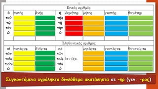 Συγκοπτόμεναυγρόληκτα διπλόθεμαακατάληκτα σε –ηρ(γεν. -ρος)  