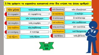 3.Να γράψετε τα παρακάτω ουσιαστικά στην ίδια πτώση του άλλου αριθμού: 
τόν μῆνα 
τούς μῆνας 
ὦνυμφών 
ὦνυμφῶνες 
τοῦκοσμήτορος 
τῶν κοσμητόρων 
τῷπυρῆνι 
τοῖς πυρῆσι 
τήνἀηδόνα 
τάς ἀηδόνας 
οἱνιπτῆρες 
ὁνιπτήρ 
τῷἄξονι 
τοῖς ἄξοσι 
τοῦέλαιῶνος 
τῶν ἐλαιώνων 
οἱσωλῆνες 
ὁσωλήν 
ὦἐκλέκτορες 
ὦἐκλέκτορ 
τοῦκώδωνος 
τῶν κωδώνων 
τούς κανόνας 
τόν κανόνα 
τῶνδαιμόνων 
τοῦδαίμονος 
τῷβέλει 
τοῖς βέλεσι  
