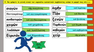 4. Να γράψετε τη γενική ενικού των παρακάτω ουσιαστικών λαμβάνοντας υπόψη τη μορφή τους στη ν.ε.: 
χείρ 
σιαγώνΠαντοκράτωρσυνδαιτυμώνχειμώνἈπόλλωνΕὐρυτάν 
τῆς σιαγόνος 
τοῦπαντοκράτορος 
τοῦσυνδαιτυμόνος 
τοῦχειμῶνος 
τοῦἈπόλλωνος 
τοῦΕὐρυτᾶνοςλιμήνΠάν 
ξενώνΠαρθενώνκηδεμών 
τοῦλιμένος 
τοῦΠανός 
τοῦξενῶνος 
τοῦΠαρθενῶνος 
τοῦκηδεμόνος 
τῆς χειρός  
