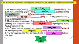 5. Να συμπληρώσετε τις παρακάτω προτάσεις με τον κατάλληλο τύπο των ουσιαστικών που βρίσκονται σε παρένθεση: 
α. Οἱἀρχαίοιἐνόμιζοντούς _____________________ (ἀστήρ) θεούς είναι. β. Οἱτετελευτηκότεςἐρήμουςτούς _________________ (πατήρ) καίτάς___________________ (μήτηρ) ἀπέλιπον(= άφησαν). γ. Φθείρουσιν___________________ (ἦθος, αιτ. πληθ.) χρηστά ὁμιλίαι(= οι συναναστροφές) κακαί. δ. Παρά Λεσβίοιςἄγωνἄγεται(= διοργανώνεται διαγωνισμός) ___________ (κάλλος, γεν. εν.) γυναικῶνἐντῷ_______________ (τέμενος) τῆςἭραςλεγόμενος καλλιστεῖα. ε. ΟἱΠέρσαιχαλεπῶςφέρουσιτοῖςπαροῦσι_______________ (πρᾶγμα). στ. Βούλομαι ὑμῖντά_______________ (ὄνομα) αὐτῶνἀναγνῶναι. ζ. Ἦνποτεχρόνος, ὅτεθεοί μένἦσαν, θνητά δέ_____________ (γένος) οὐκἦσαν. 
ἀστέραςπατέραςμητέραςτάἤθηκάλλουςτεμένειπράγμασιὀνόματαγένη  