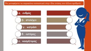 α. ἀνδρόςβ. στελέχειγ. πατράσιδ. ἀστέρεςε. κοσμήτορας 
Να μεταφέρετε τα παρακάτω ουσιαστικά στην ίδια πτώση του άλλου αριθμού:  