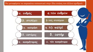 α. ἀνδρόςβ. στελέχειγ. πατράσιδ. ἀστέρεςε. κοσμήτορας 
Να μεταφέρετε τα παρακάτω ουσιαστικά στην ίδια πτώση του άλλου αριθμού: 
α.τῶνἀνδρῶνβ.τοῖςστελέχεσιγ.τῷπατρί δ. ἀστήρε. τόνκοσμήτορα  