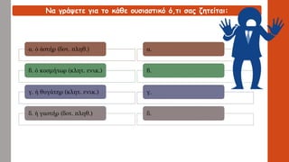 Να γράψετε για το κάθε ουσιαστικό ό,τι σας ζητείται: 
α. ὁἀστήρ (δοτ. πληθ.) 
β. ὁκοσμήτωρ (κλητ. ενικ.) 
γ. ἡθυγάτηρ (κλητ. ενικ.) 
δ. ἡγαστήρ (δοτ. πληθ.) 
α. 
β. 
γ. 
δ.  