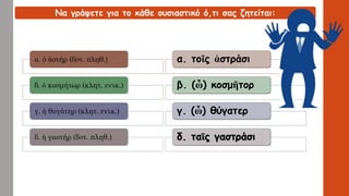 Να γράψετε για το κάθε ουσιαστικό ό,τι σας ζητείται: 
α. ὁἀστήρ (δοτ. πληθ.) 
β. ὁκοσμήτωρ (κλητ. ενικ.) 
γ. ἡθυγάτηρ (κλητ. ενικ.) 
δ. ἡγαστήρ (δοτ. πληθ.) 
α. 
β. 
γ. 
δ. 
α. τοῖςἀστράσι 
β.(ὦ) κοσμῆτορ 
γ.(ὦ) θύγατερδ. ταῖςγαστράσι  