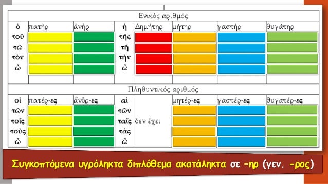 Î£Î¹Î³Î¼ÏŒÎ»Î·ÎºÏ„Î±Î¿Ï…Î´Î­Ï„ÎµÏÎ± Î´Î¹Ï€Î»ÏŒÎ¸ÎµÎ¼Î±Î¿Ï…ÏƒÎ¹Î±ÏƒÏ„Î¹ÎºÎ¬Î•Î½Î¹ÎºÏŒÏ‚ Î±ÏÎ¹Î¸Î¼ÏŒÏ‚Î Î»Î·Î¸Ï…Î½Ï„Î¹ÎºÏŒÏ‚ Î±ÏÎ¹Î¸Î¼ÏŒÏ‚ 
ÎŸÎ½. 
Ï„ÏŒ 
á¼’Î¸Î½Î¿Ï‚ 
Ï‡ÏÎ­Î¿Ï‚ 
Ï€Î»á¿†Î¸Î¿Ï‚ 
Ï„Î¬ 
á¼’Î¸Î½Î· 
Ï‡ÏÎ­Î± 
Ï€Î»...