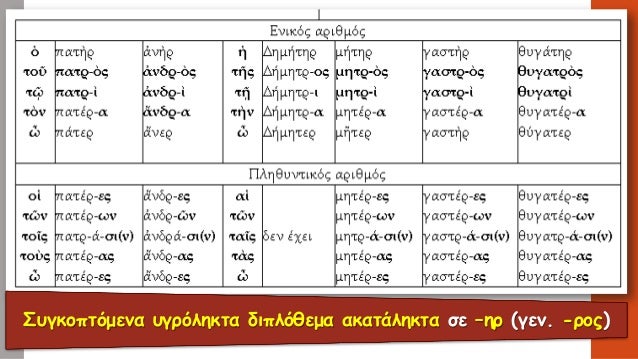Î£Î¹Î³Î¼ÏŒÎ»Î·ÎºÏ„Î±Î¿Ï…Î´Î­Ï„ÎµÏÎ± Î´Î¹Ï€Î»ÏŒÎ¸ÎµÎ¼Î±Î¿Ï…ÏƒÎ¹Î±ÏƒÏ„Î¹ÎºÎ¬Î•Î½Î¹ÎºÏŒÏ‚ Î±ÏÎ¹Î¸Î¼ÏŒÏ‚Î Î»Î·Î¸Ï…Î½Ï„Î¹ÎºÏŒÏ‚ Î±ÏÎ¹Î¸Î¼ÏŒÏ‚ 
ÎŸÎ½. 
Ï„ÏŒ 
á¼’Î¸Î½Î¿Ï‚ 
Ï‡ÏÎ­Î¿Ï‚ 
Ï€Î»á¿†Î¸Î¿Ï‚ 
Ï„Î¬ 
á¼’Î¸Î½Î· 
Ï‡ÏÎ­Î± 
Ï€Î»...