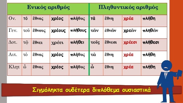 Î›Î±Î¼Î²Î¬Î½Î¿Î½Ï„Î±Ï‚ Ï…Ï€ÏŒÏˆÎ· Ï„Î¹Ï‚ ÎºÎ±Ï„Î±Î»Î®Î¾ÎµÎ¹Ï‚ Ï„Î·Ï‚ Î³Î„ ÎºÎ»Î¯ÏƒÎ·Ï‚, Î½Î± ÏƒÏ…Î¼Ï€Î»Î·ÏÏŽÏƒÎµÏ„Îµ Ï„Î¿Ï…Ï‚ Ï€Î¯Î½Î±ÎºÎµÏ‚ ÎºÎ±Î¹ Î½Î± Ï„Î¿Î½Î¯ÏƒÎµÏ„Îµ Ï„Î¿Ï…Ï‚ Î¬Ï„Î¿Î½Î¿Ï…Ï‚ Ï„ÏÏ€Î¿Ï…Ï‚:  