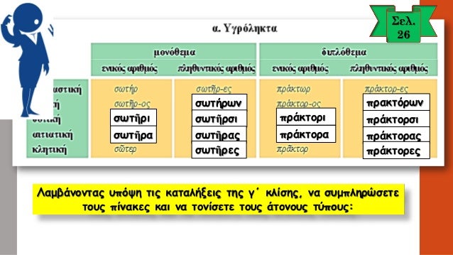 3.ÎÎ± Î³ÏÎ¬ÏˆÎµÏ„Îµ Ï„Î± Ï€Î±ÏÎ±ÎºÎ¬Ï„Ï‰ Î¿Ï…ÏƒÎ¹Î±ÏƒÏ„Î¹ÎºÎ¬ ÏƒÏ„Î·Î½ Î¯Î´Î¹Î± Ï€Ï„ÏŽÏƒÎ· Ï„Î¿Ï… Î¬Î»Î»Î¿Ï… Î±ÏÎ¹Î¸Î¼Î¿Ï: 
Ï„ÏŒÎ½ Î¼á¿†Î½Î± 
Ï„Î¿ÏÏ‚ Î¼á¿†Î½Î±Ï‚ 
á½¦Î½Ï…Î¼Ï†ÏŽÎ½ 
á½¦Î½Ï…Î¼Ï†á¿¶Î½ÎµÏ‚ 
Ï„Î¿á¿¦ÎºÎ¿ÏƒÎ¼Î®...