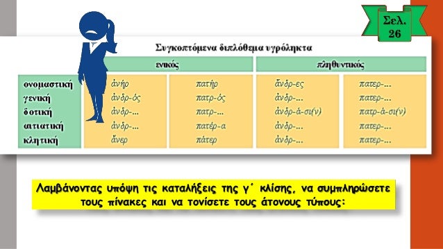 4. ÎÎ± Î³ÏÎ¬ÏˆÎµÏ„Îµ Ï„Î· Î³ÎµÎ½Î¹ÎºÎ® ÎµÎ½Î¹ÎºÎ¿Ï Ï„Ï‰Î½ Ï€Î±ÏÎ±ÎºÎ¬Ï„Ï‰ Î¿Ï…ÏƒÎ¹Î±ÏƒÏ„Î¹ÎºÏŽÎ½ Î»Î±Î¼Î²Î¬Î½Î¿Î½Ï„Î±Ï‚ Ï…Ï€ÏŒÏˆÎ· Ï„Î· Î¼Î¿ÏÏ†Î® Ï„Î¿Ï…Ï‚ ÏƒÏ„Î· Î½.Îµ.: 
Ï‡ÎµÎ¯Ï 
ÏƒÎ¹Î±Î³ÏŽÎ½Î Î±Î½Ï„Î¿ÎºÏÎ¬Ï„Ï‰Ï...