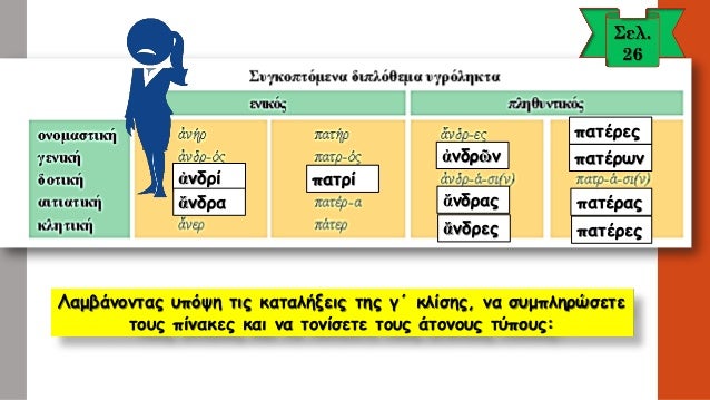 5. ÎÎ± ÏƒÏ…Î¼Ï€Î»Î·ÏÏŽÏƒÎµÏ„Îµ Ï„Î¹Ï‚ Ï€Î±ÏÎ±ÎºÎ¬Ï„Ï‰ Ï€ÏÎ¿Ï„Î¬ÏƒÎµÎ¹Ï‚ Î¼Îµ Ï„Î¿Î½ ÎºÎ±Ï„Î¬Î»Î»Î·Î»Î¿ Ï„ÏÏ€Î¿ Ï„Ï‰Î½ Î¿Ï…ÏƒÎ¹Î±ÏƒÏ„Î¹ÎºÏŽÎ½ Ï€Î¿Ï… Î²ÏÎ¯ÏƒÎºÎ¿Î½Ï„Î±Î¹ ÏƒÎµ Ï€Î±ÏÎ­Î½Î¸ÎµÏƒÎ·: 
Î±. ÎŸá¼±á¼€ÏÏ‡Î±Î¯Î¿Î¹...