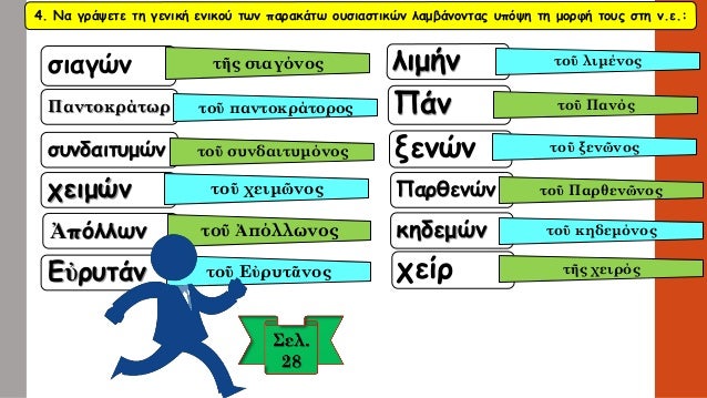 ÎÎ± Î³ÏÎ¬ÏˆÎµÏ„Îµ Î³Î¹Î± Ï„Î¿ ÎºÎ¬Î¸Îµ Î¿Ï…ÏƒÎ¹Î±ÏƒÏ„Î¹ÎºÏŒ ÏŒ,Ï„Î¹ ÏƒÎ±Ï‚ Î¶Î·Ï„ÎµÎ¯Ï„Î±Î¹: 
Î±. á½á¼€ÏƒÏ„Î®Ï (Î´Î¿Ï„. Ï€Î»Î·Î¸.) 
Î². á½ÎºÎ¿ÏƒÎ¼Î®Ï„Ï‰Ï (ÎºÎ»Î·Ï„. ÎµÎ½Î¹Îº.) 
Î³. á¼¡Î¸Ï…Î³Î¬Ï„Î·Ï (ÎºÎ»Î·...